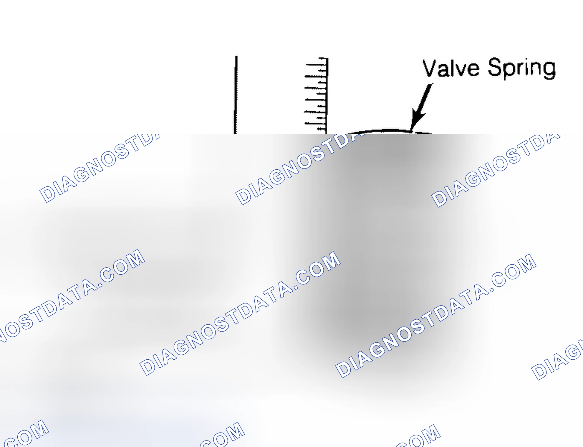 Scheme 13: Checking Valve Spring Squareness