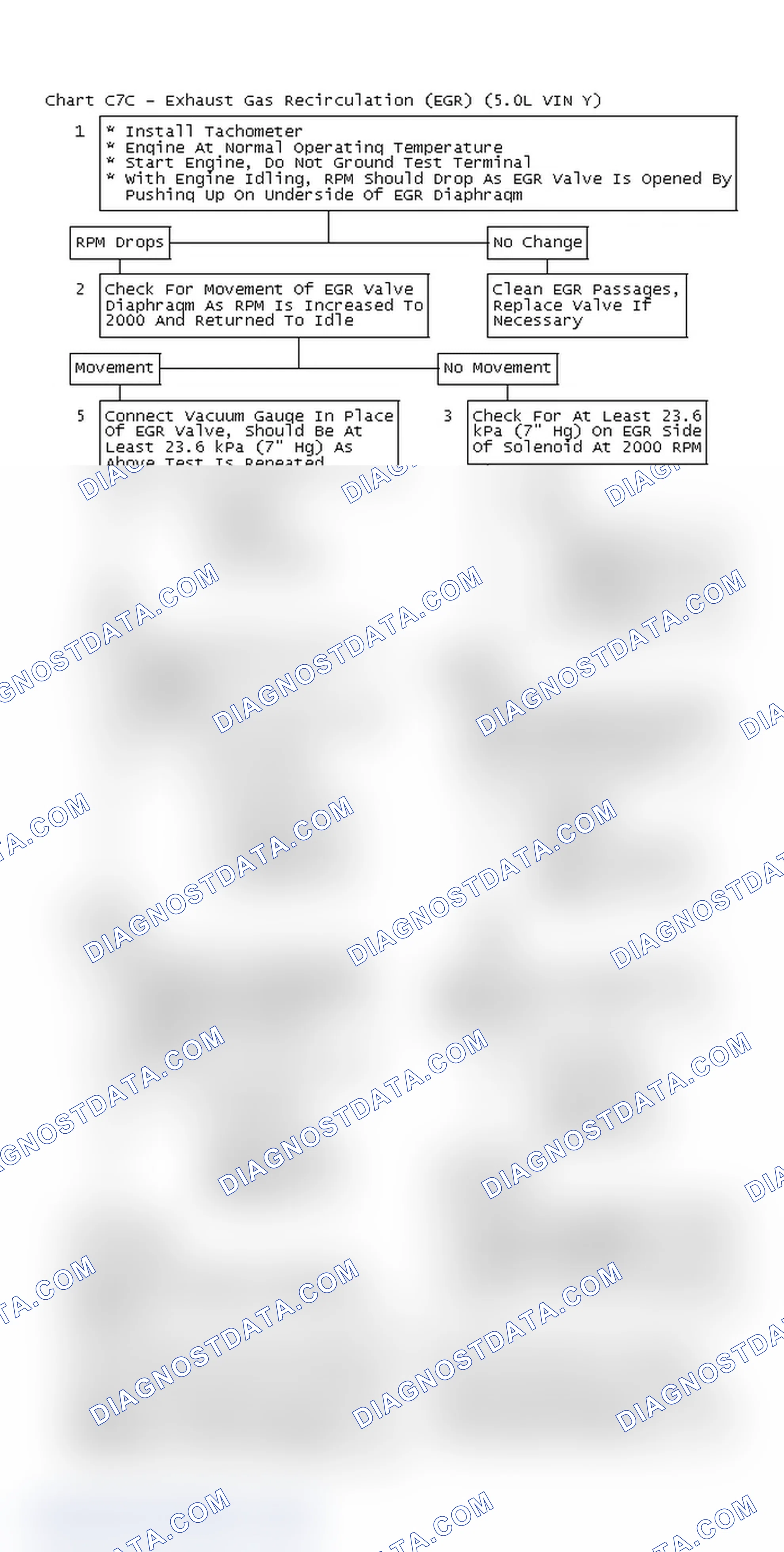Scheme 493: Chart C7C - Exhaust Gas Recirculation (EGR) (5.0L VIN Y)