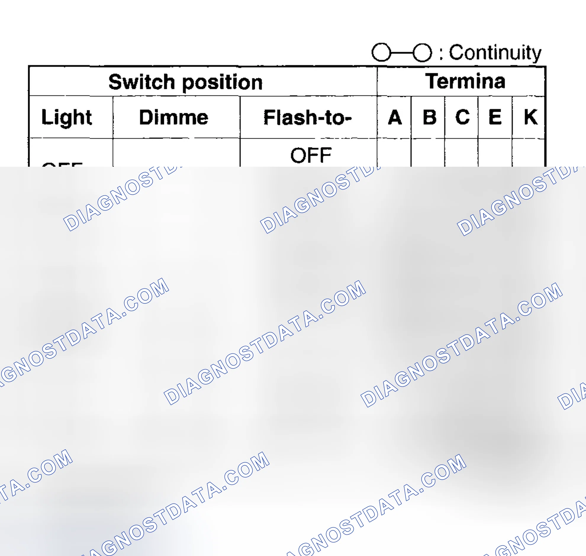 Scheme 3: Headlight Switch