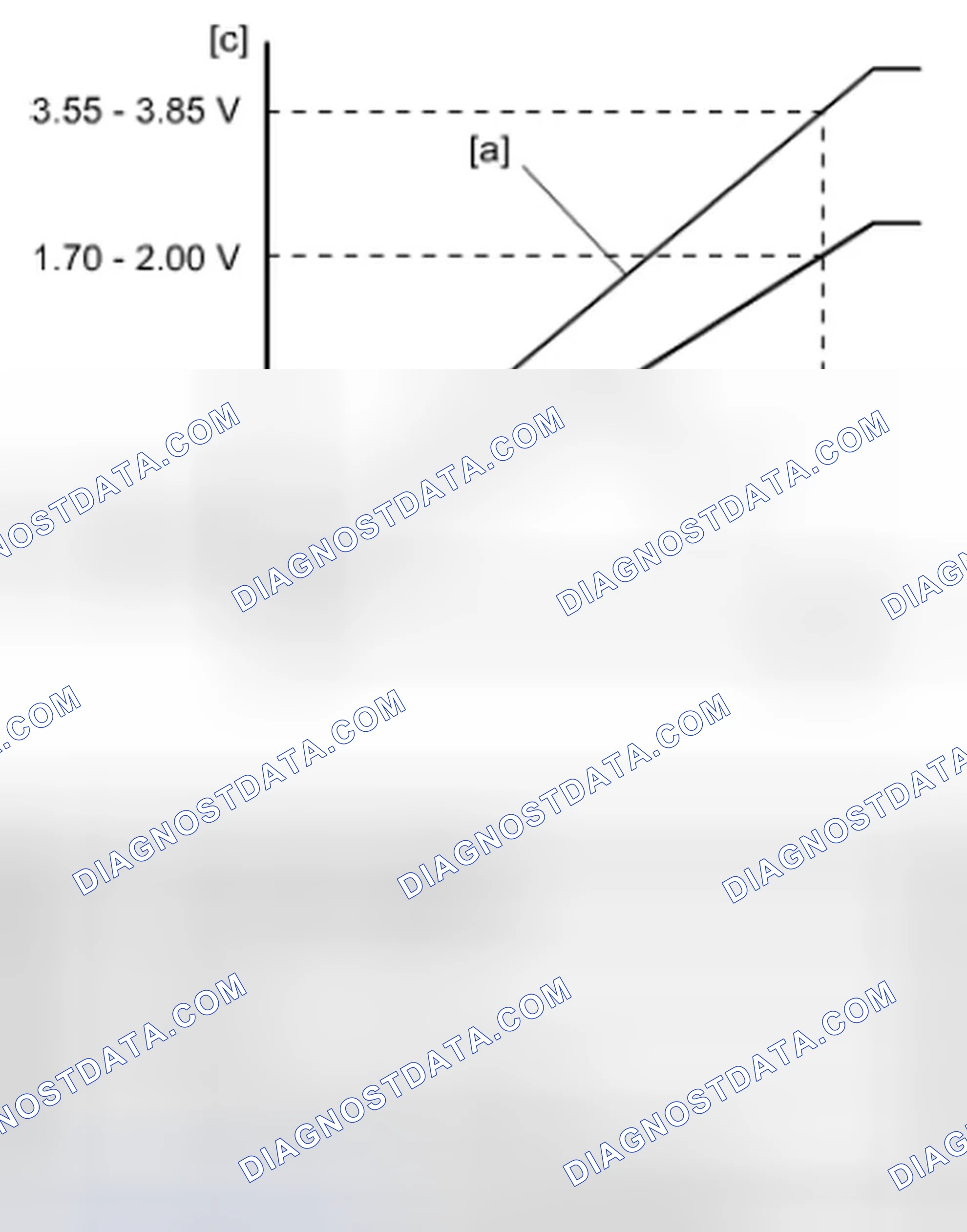 Scheme 28