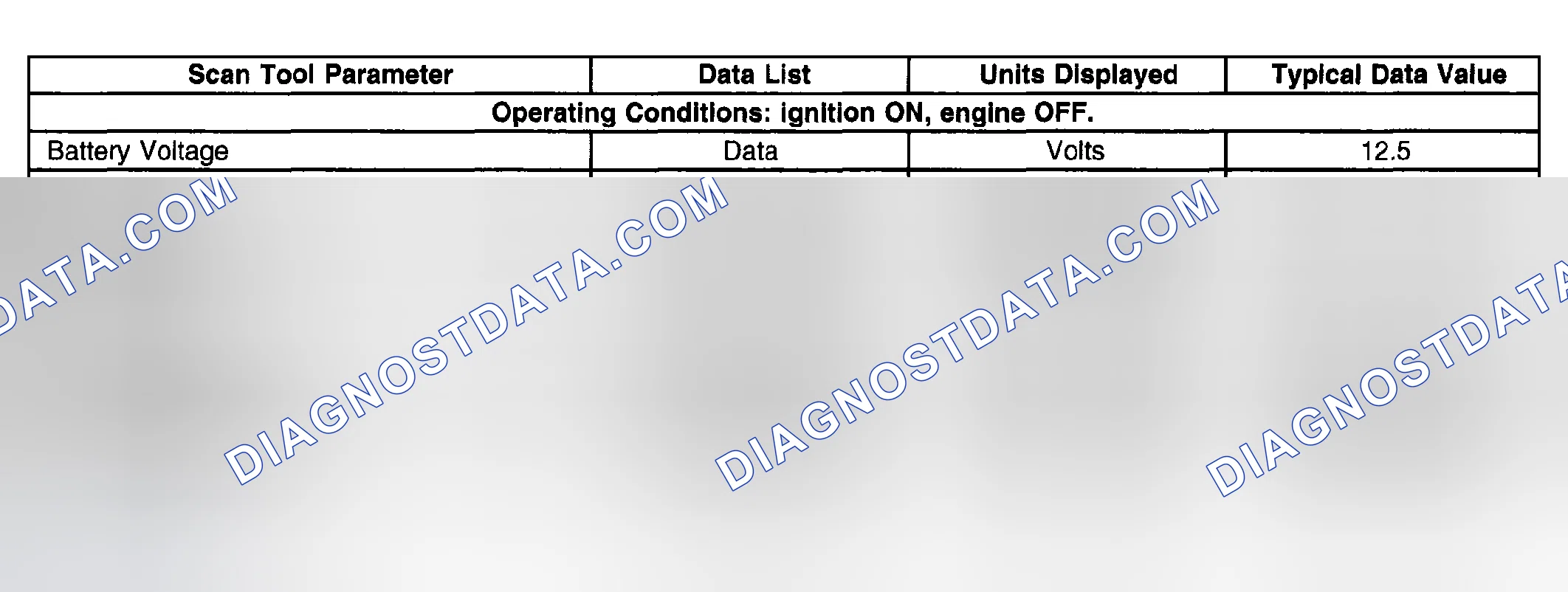 Scheme 45: Scan Tool Data List
