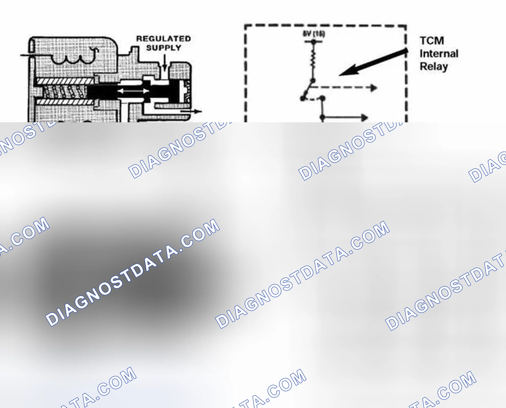 Scheme 442: Magnetic Valves