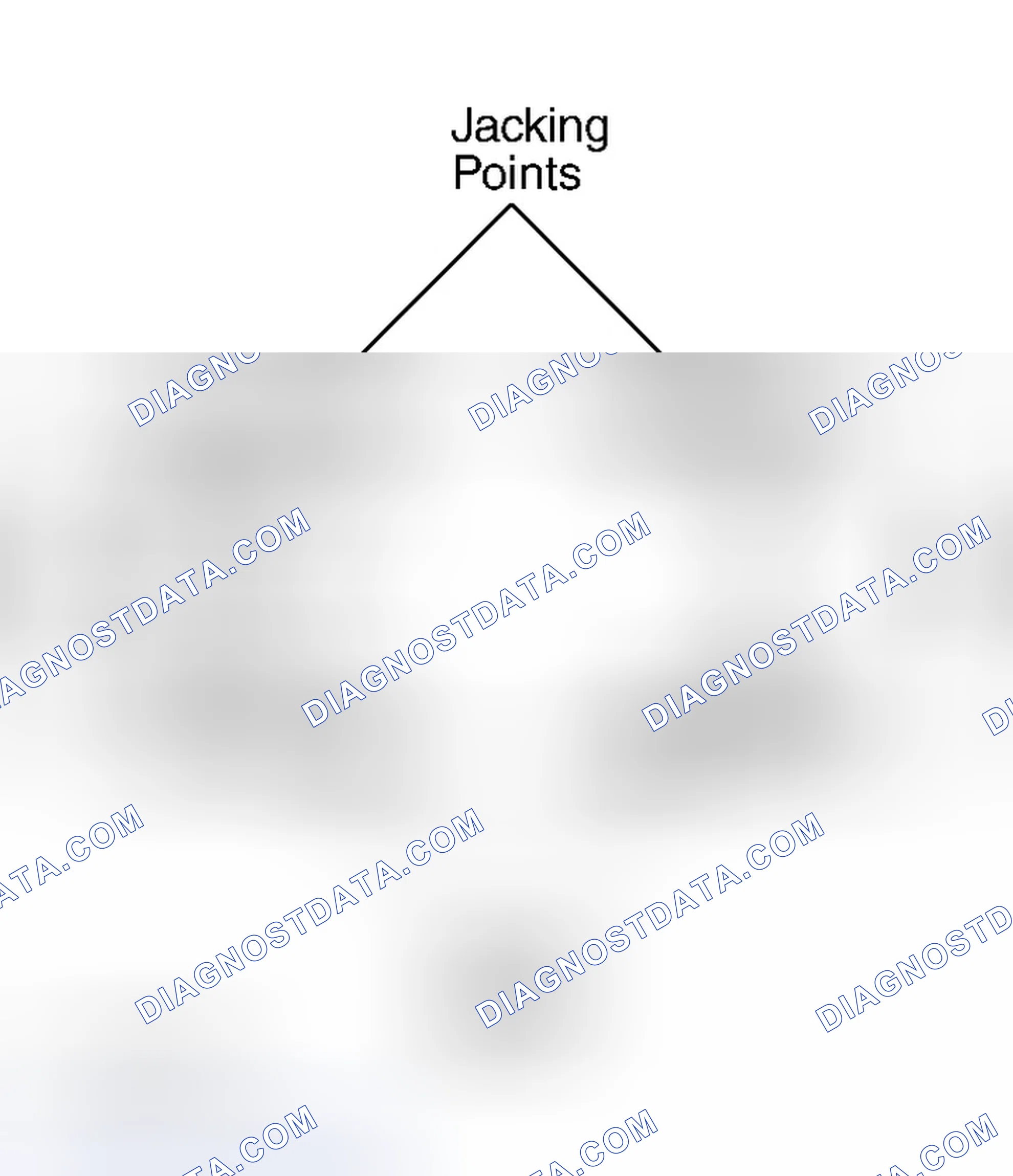 Scheme 1: EMERGENCY JACKING