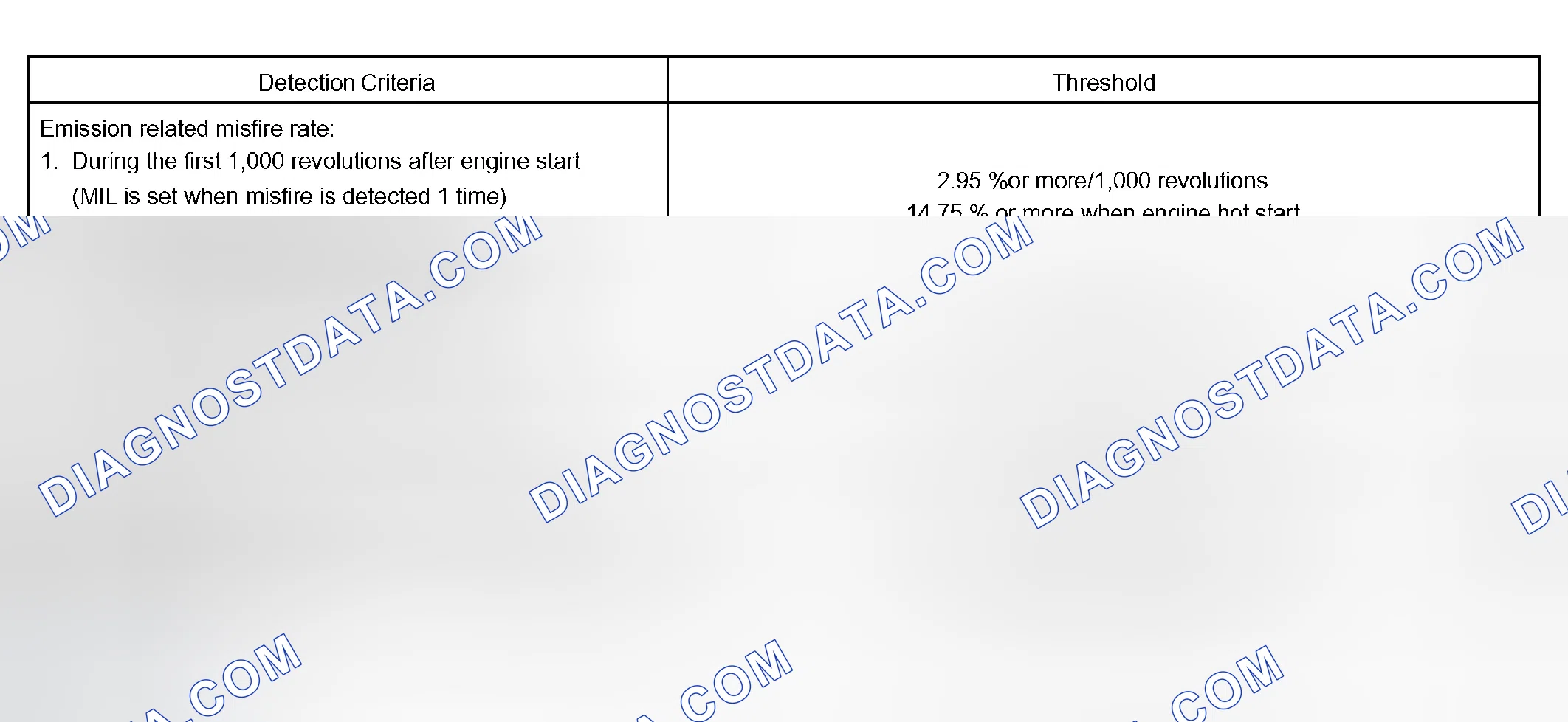 Scheme 445: TYPICAL MALFUNCTION THRESHOLDS