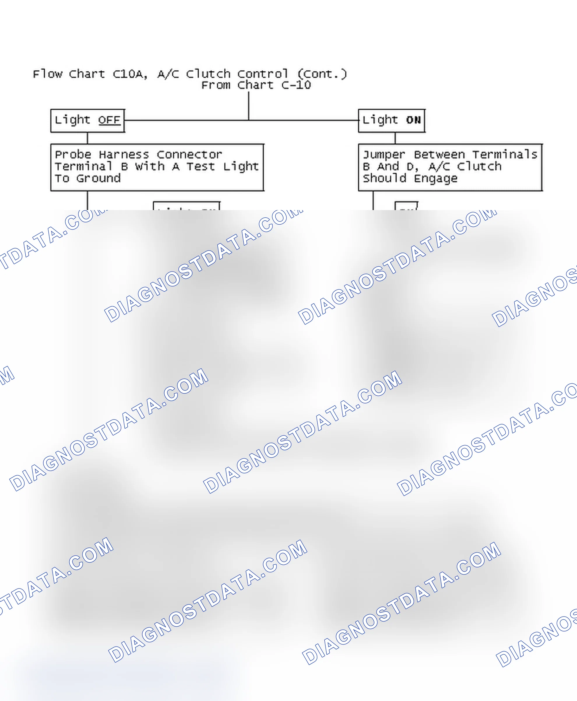 Scheme 234: Flow Chart C10A, A/C Clutch Control (Cont.)