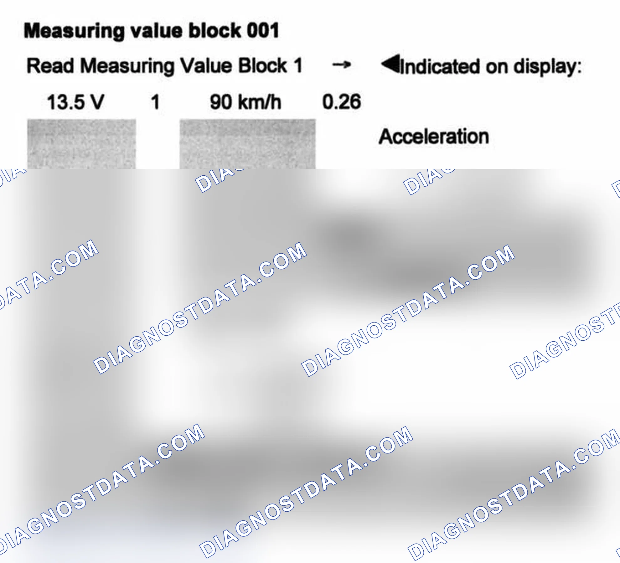 Scheme 435: Measuring value block 001