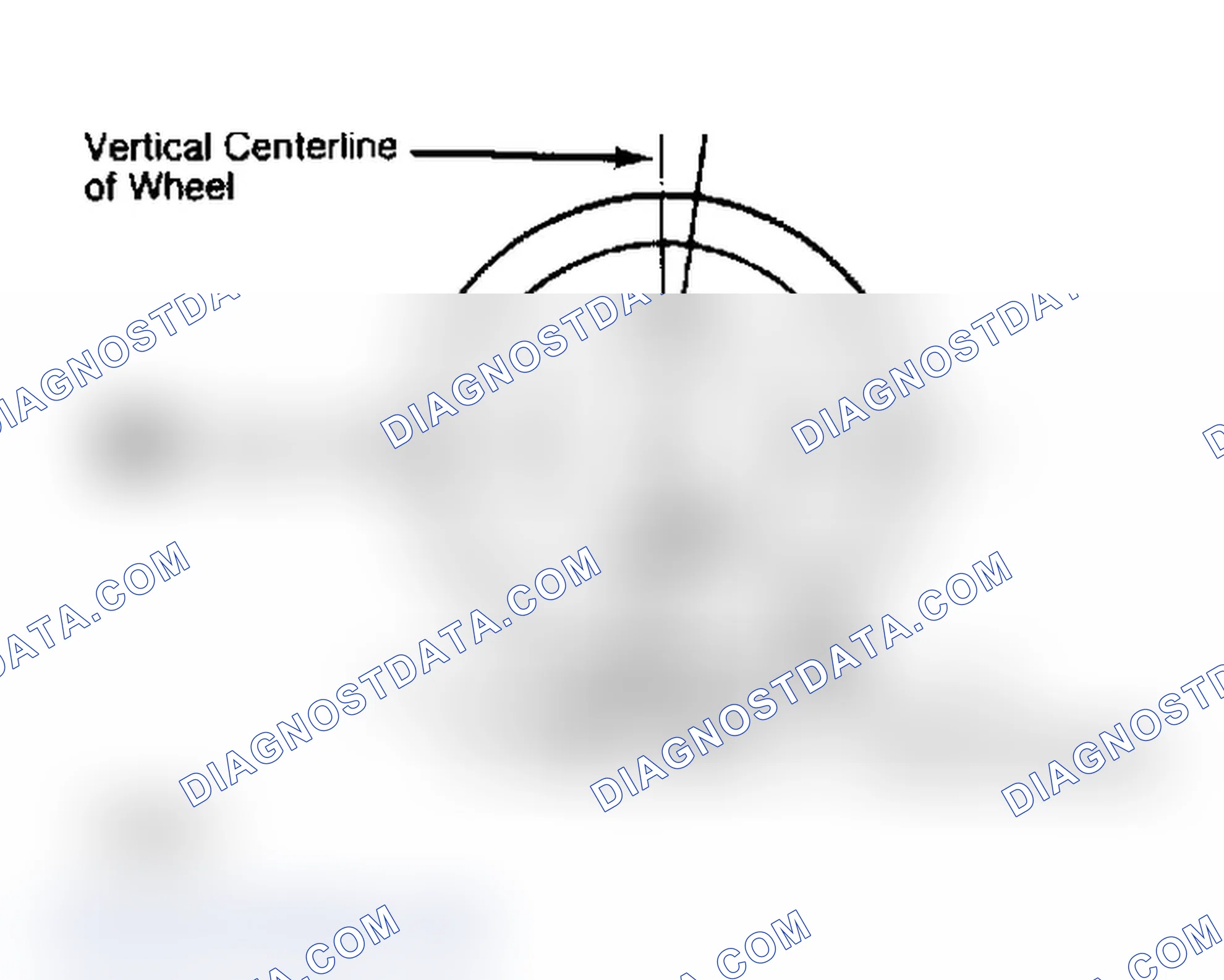 Scheme 4: Determining Caster Angle
