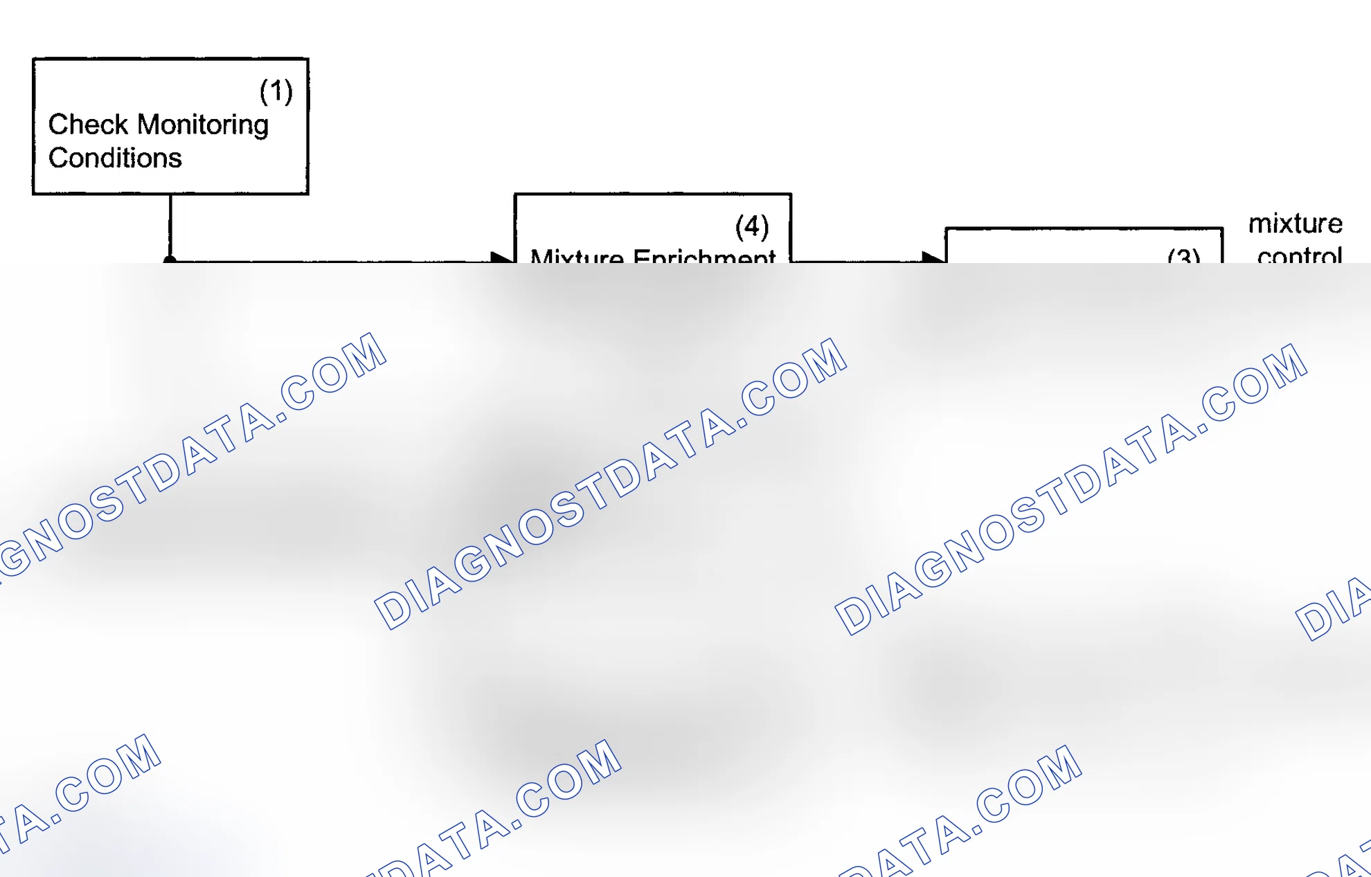 Scheme 105