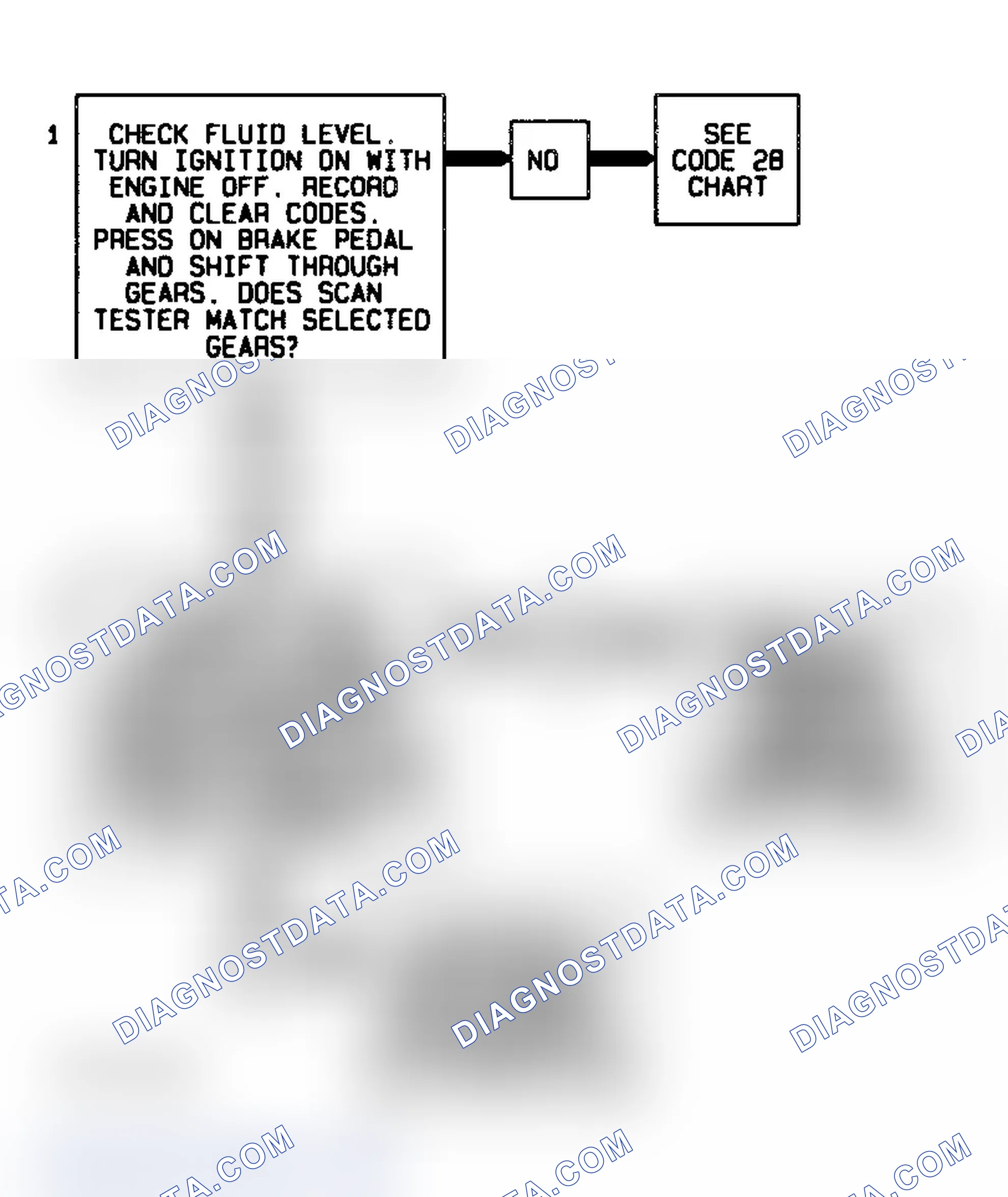 Scheme 347: Code 68 Flow Chart (All Models) Overdrive Ratio Error - 4L80-E Transmission