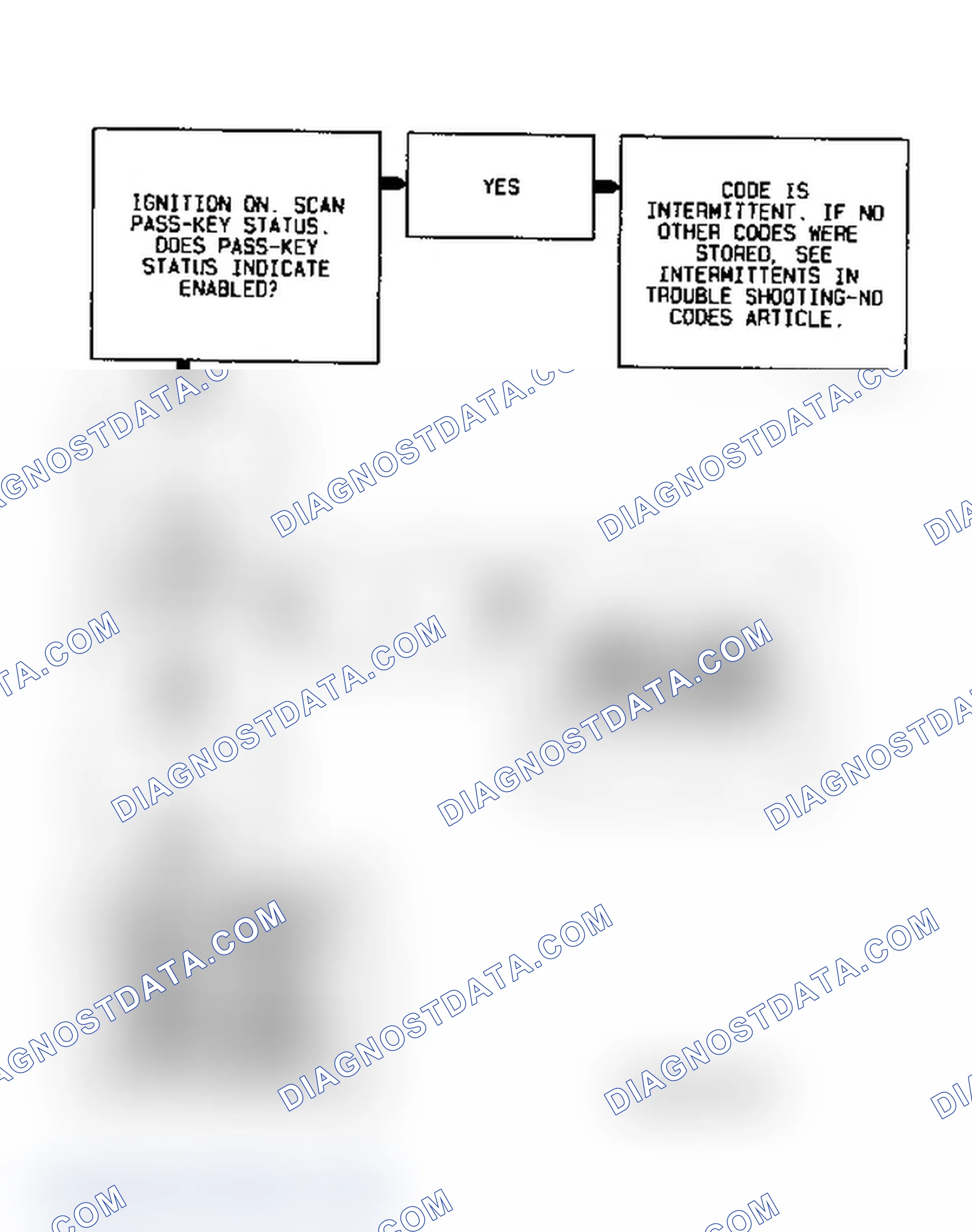 Scheme 39: Code 46 Diagnostic Flow Chart (3.4L (VIN S)) Pass-Key Circuit