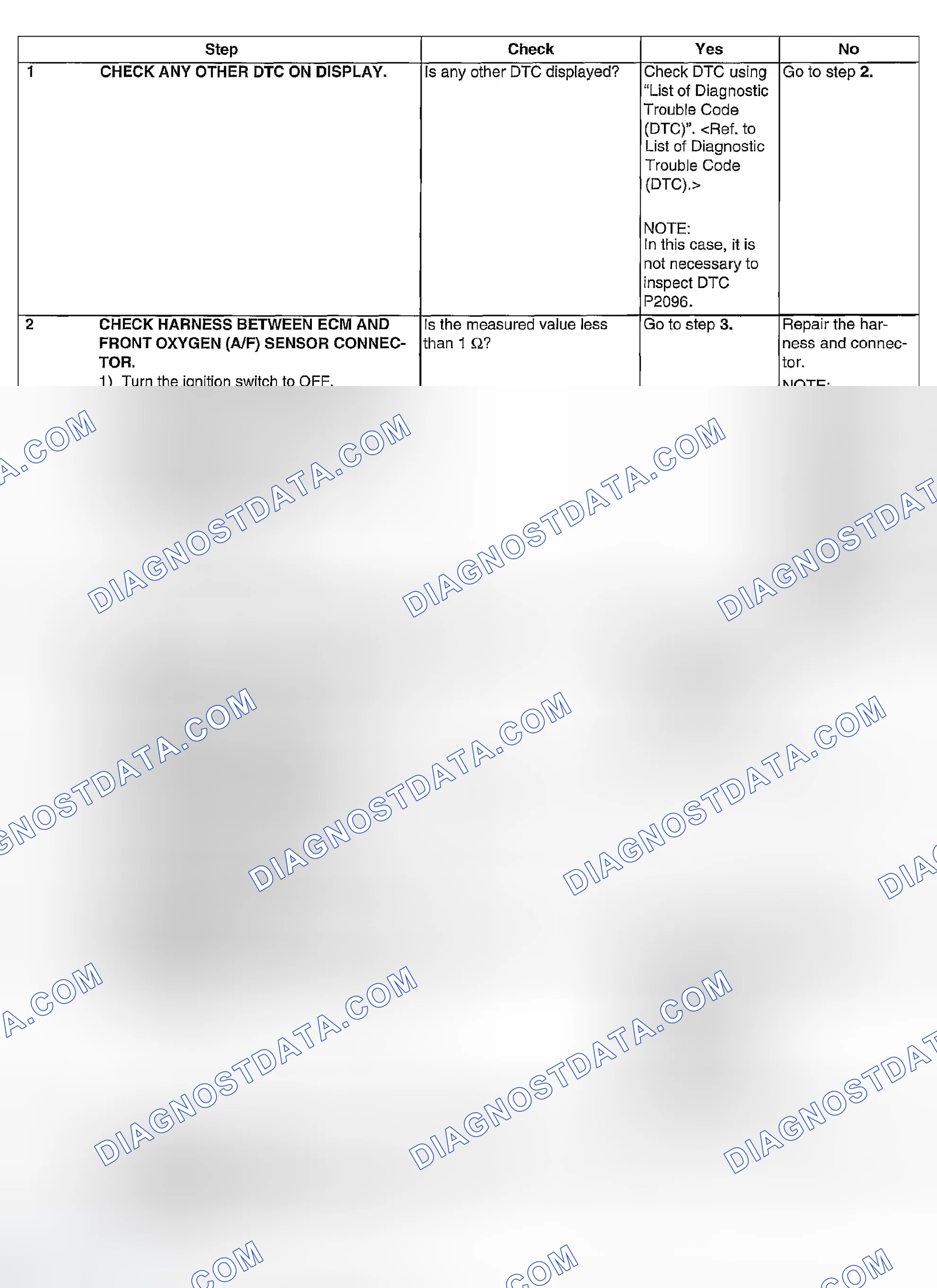 Scheme 1097: DIAGNOSTIC PROCEDURE
