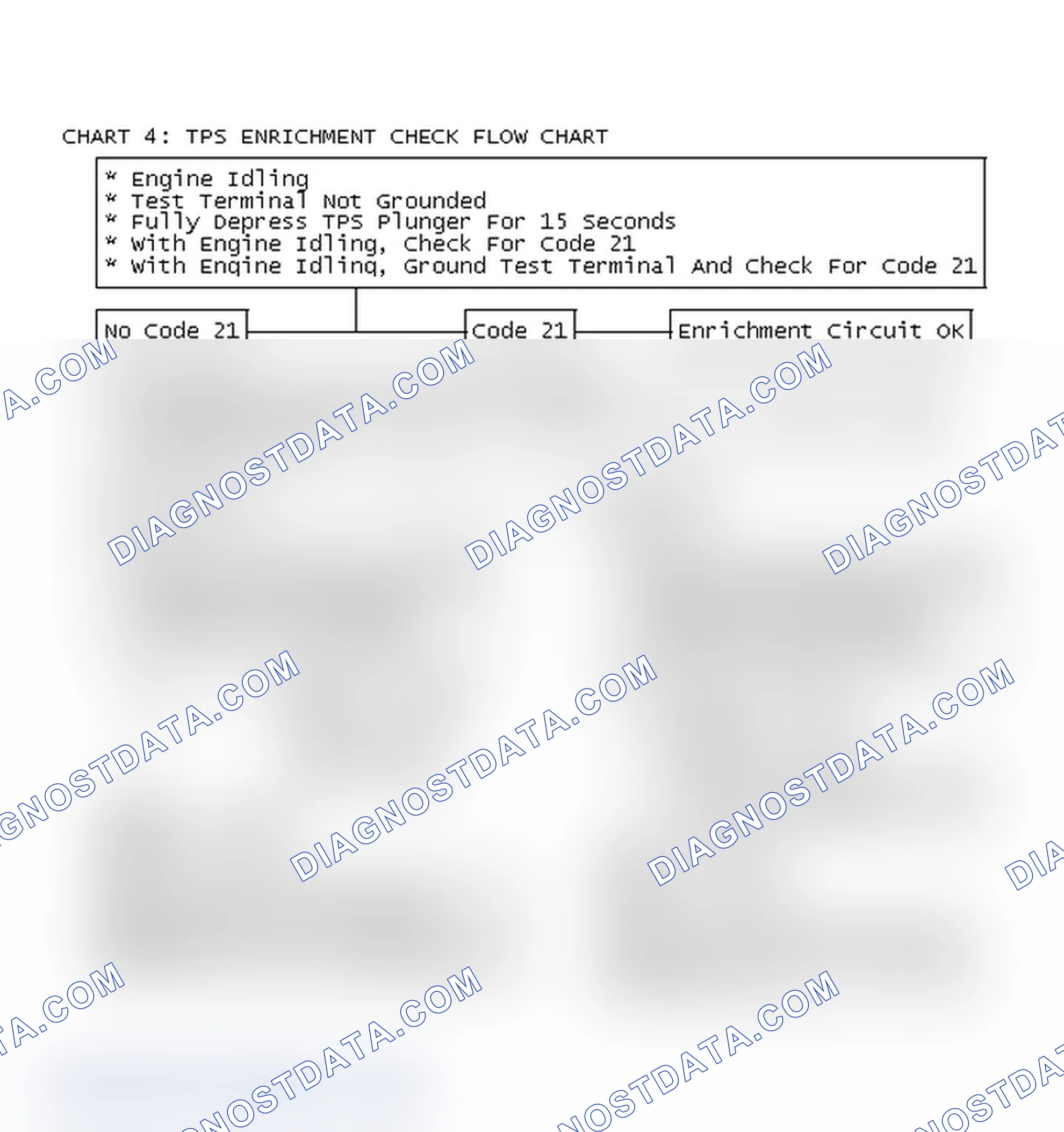 Scheme 95: Chart 4: TPS Enrichment Check Flow Chart