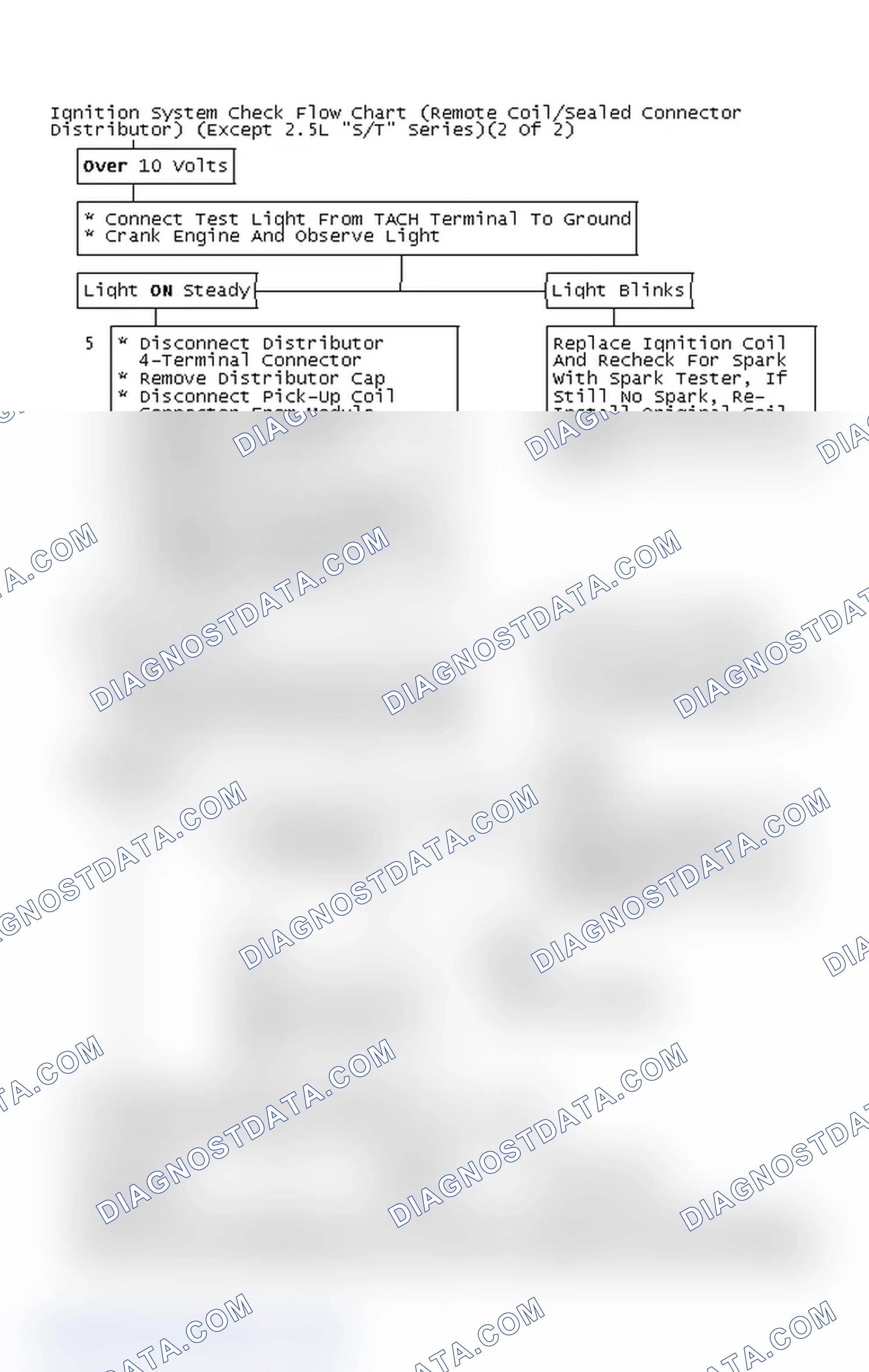 Scheme 112: Ignition System Check Flow Chart (Remote Coil/Sealed Connector Distributor) (Except 2.5L "S/T" Series)(2 Of 2)