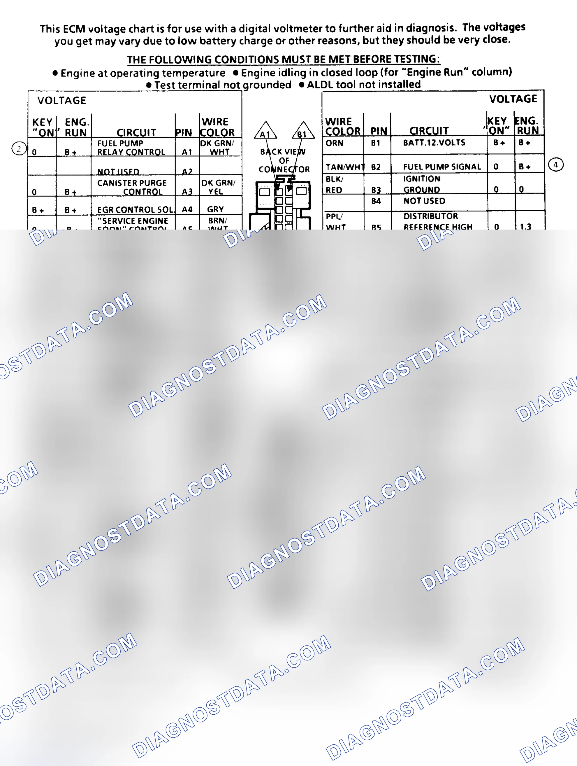 Scheme 688: 5.0L TBI ECM Terminal ID & Pin Voltages ("F" Body)
