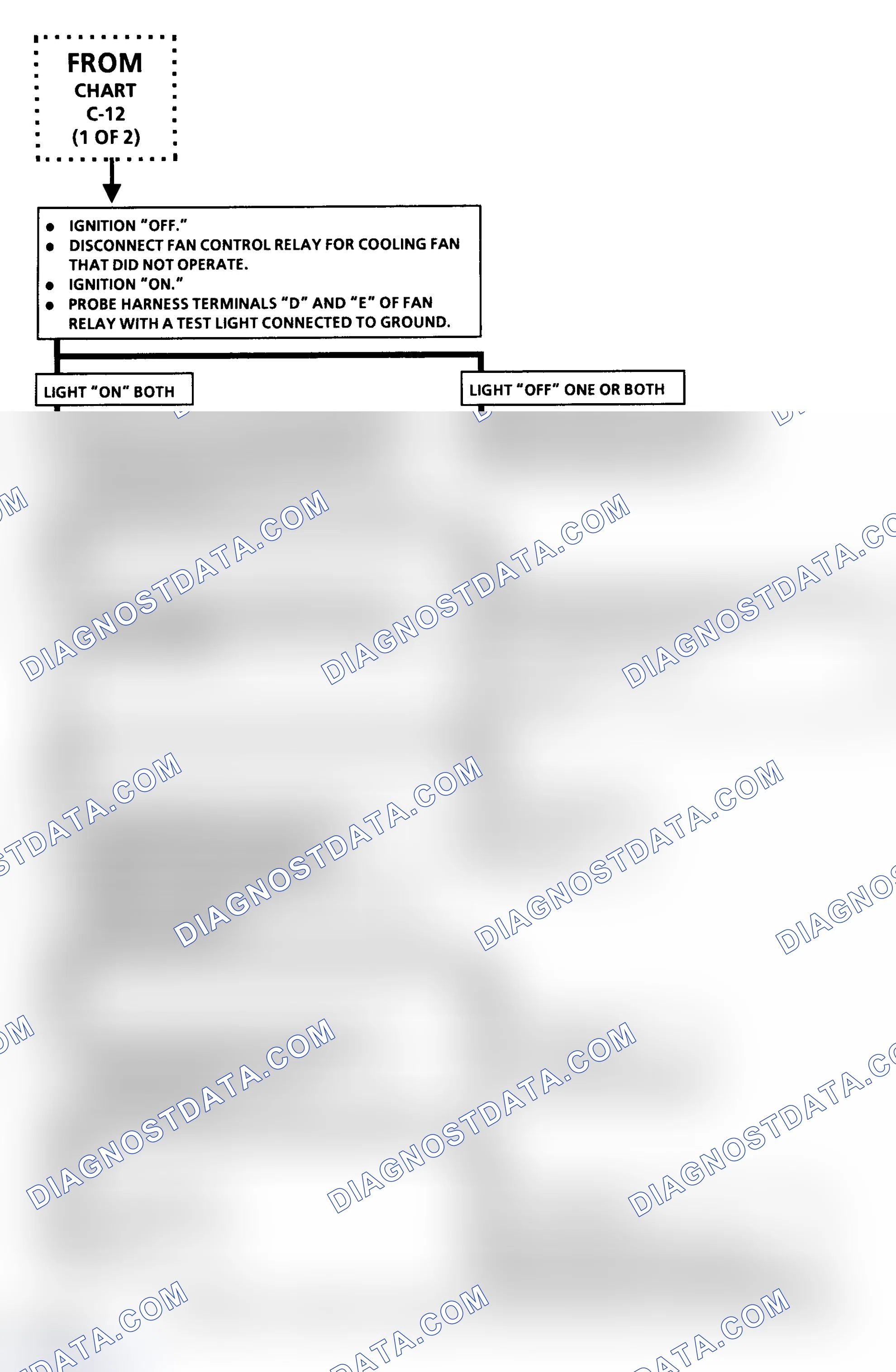 Scheme 179: Chart C-12 Flow Chart (2 Of 2)(5.7L VIN P - "Y" Body) Cooling Fan Circuit Diagnosis