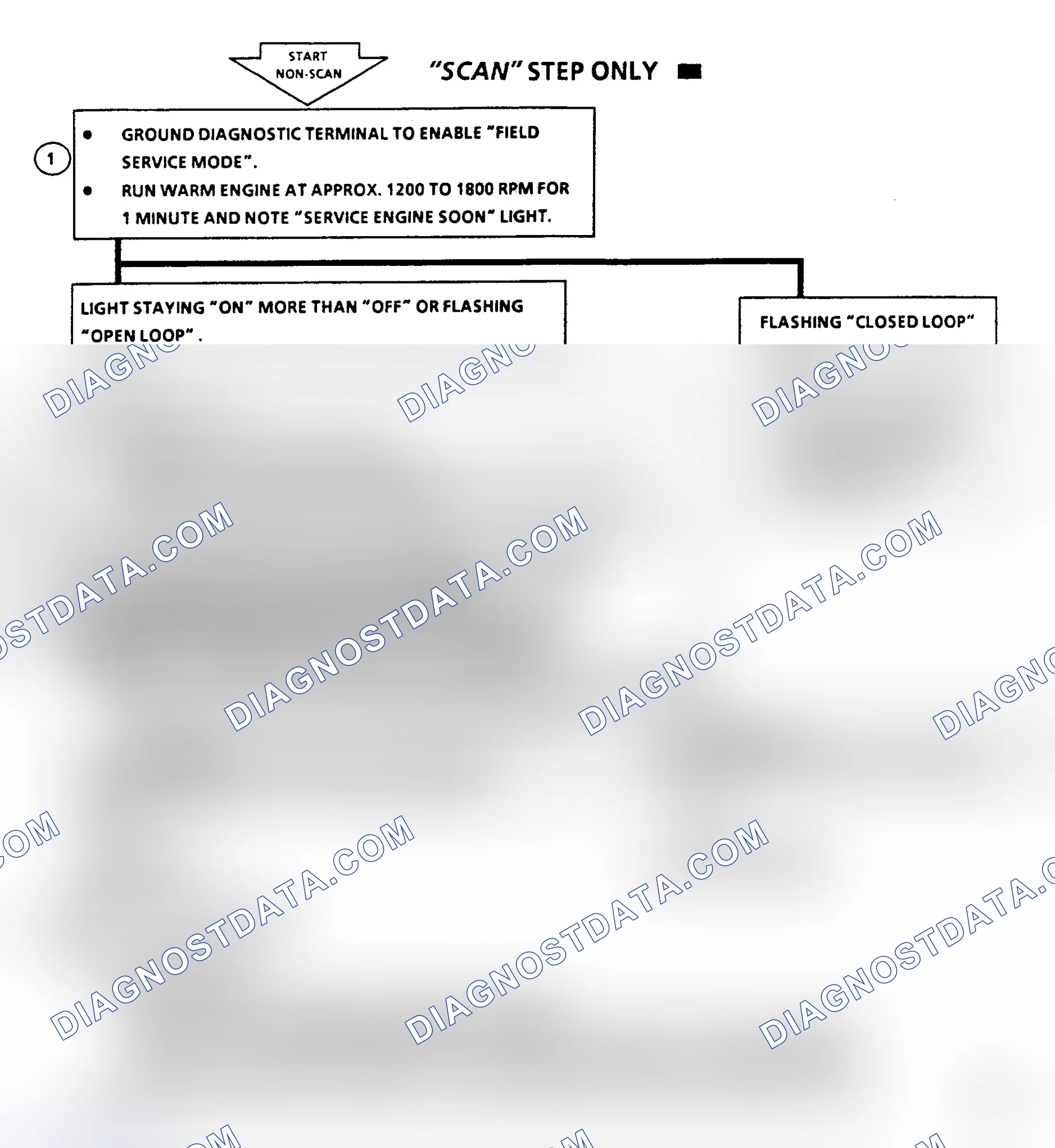 Scheme 265: Code 45 Flow Chart, Rich Exhaust Indication (All Engines)