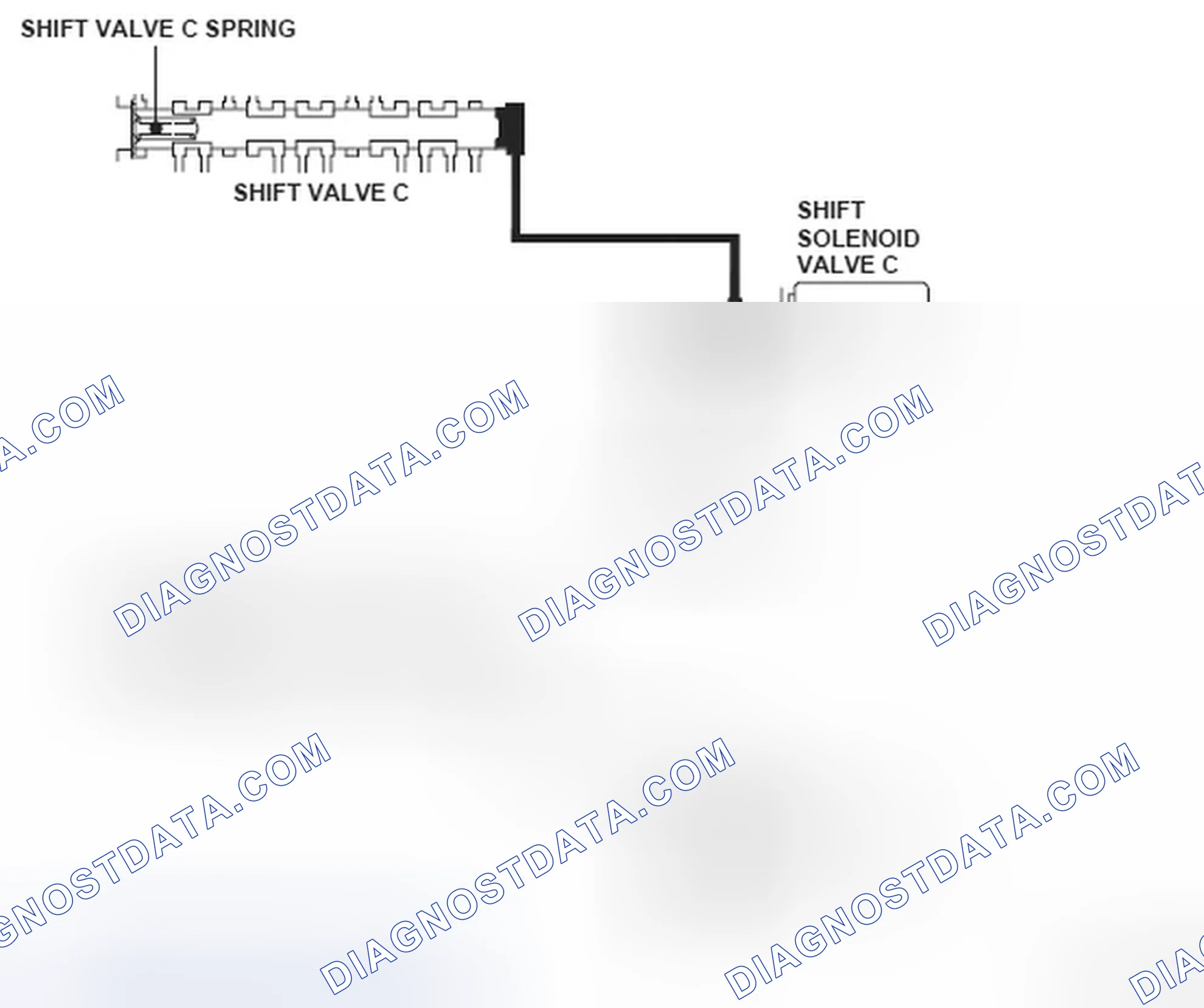 Scheme 287: DTC P0761: Shift Solenoid Valve C Stuck OFF