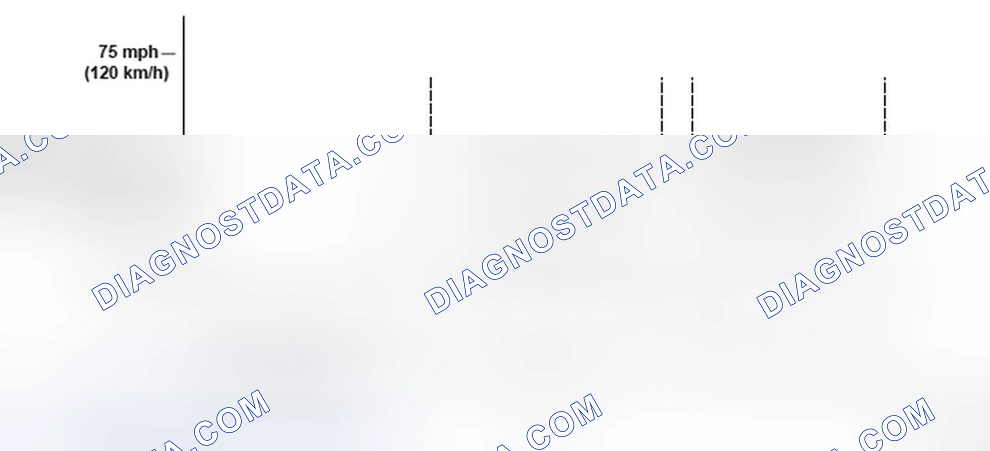 Scheme 281: Vehicle Speed Driving Pattern