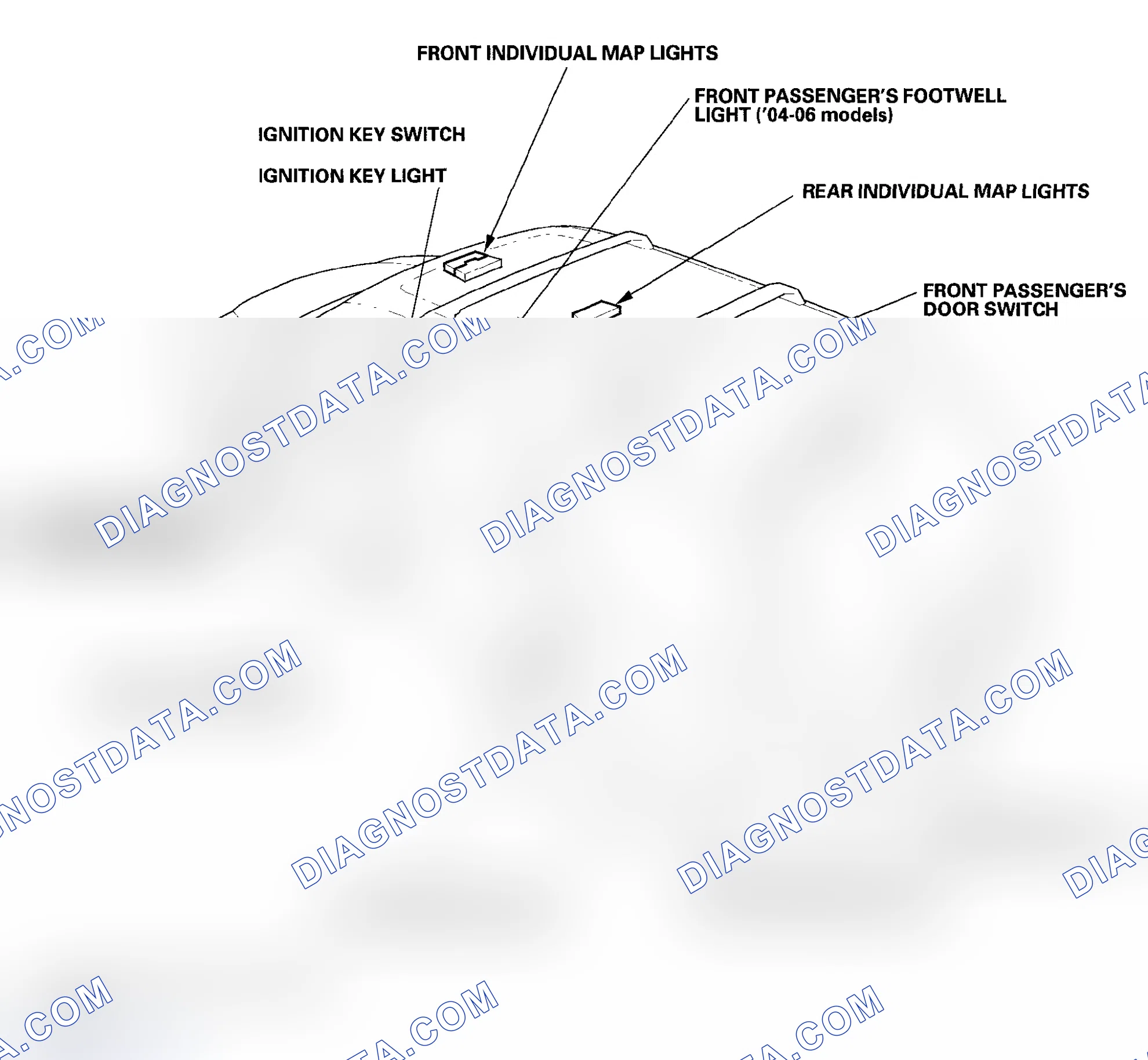 Scheme 31: Component Location Index