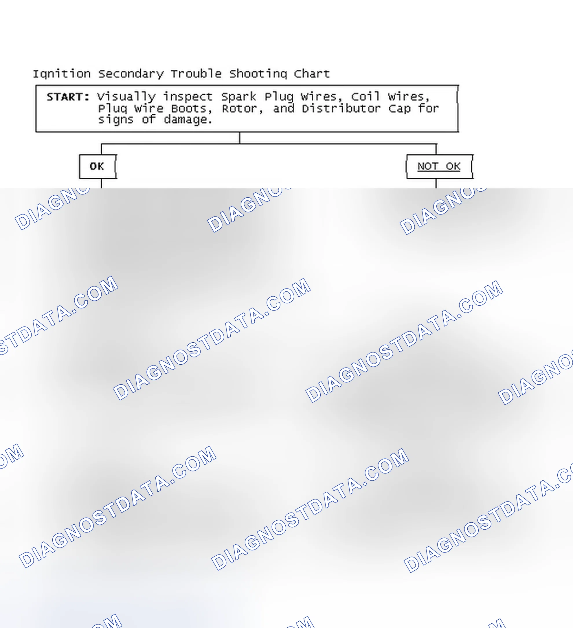 Scheme 1: Ignition Secondary Trouble Shooting Chart