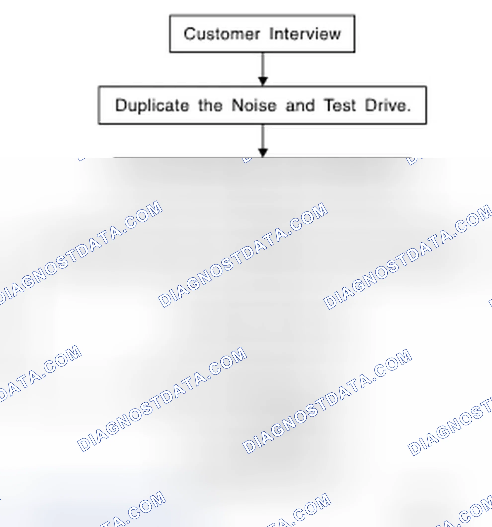 Scheme 28: Work Flow