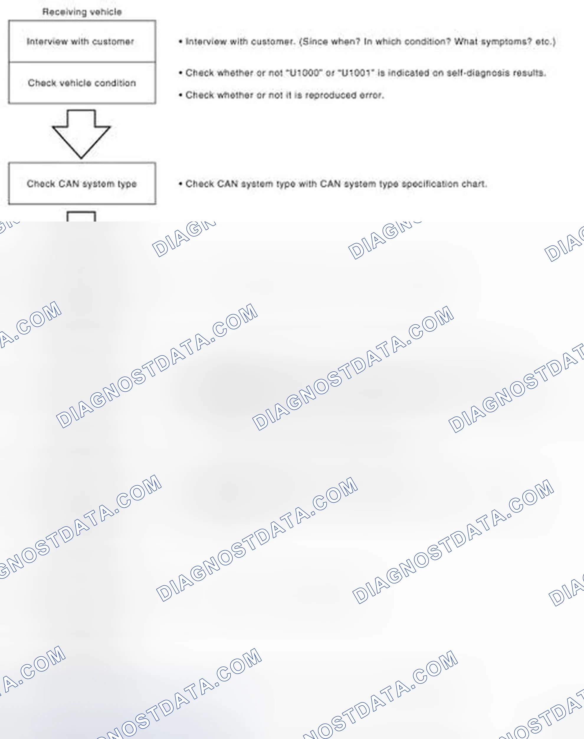 Scheme 32: Trouble Diagnosis Flow Chart