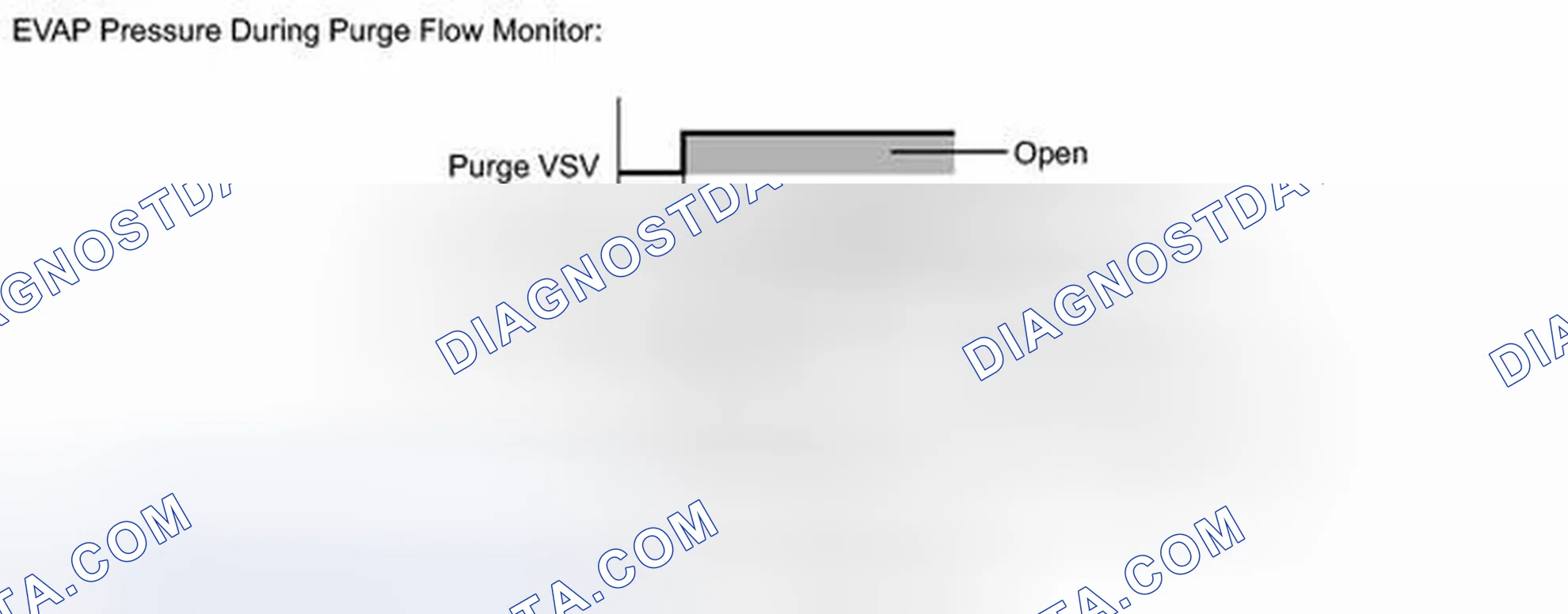 Scheme 332