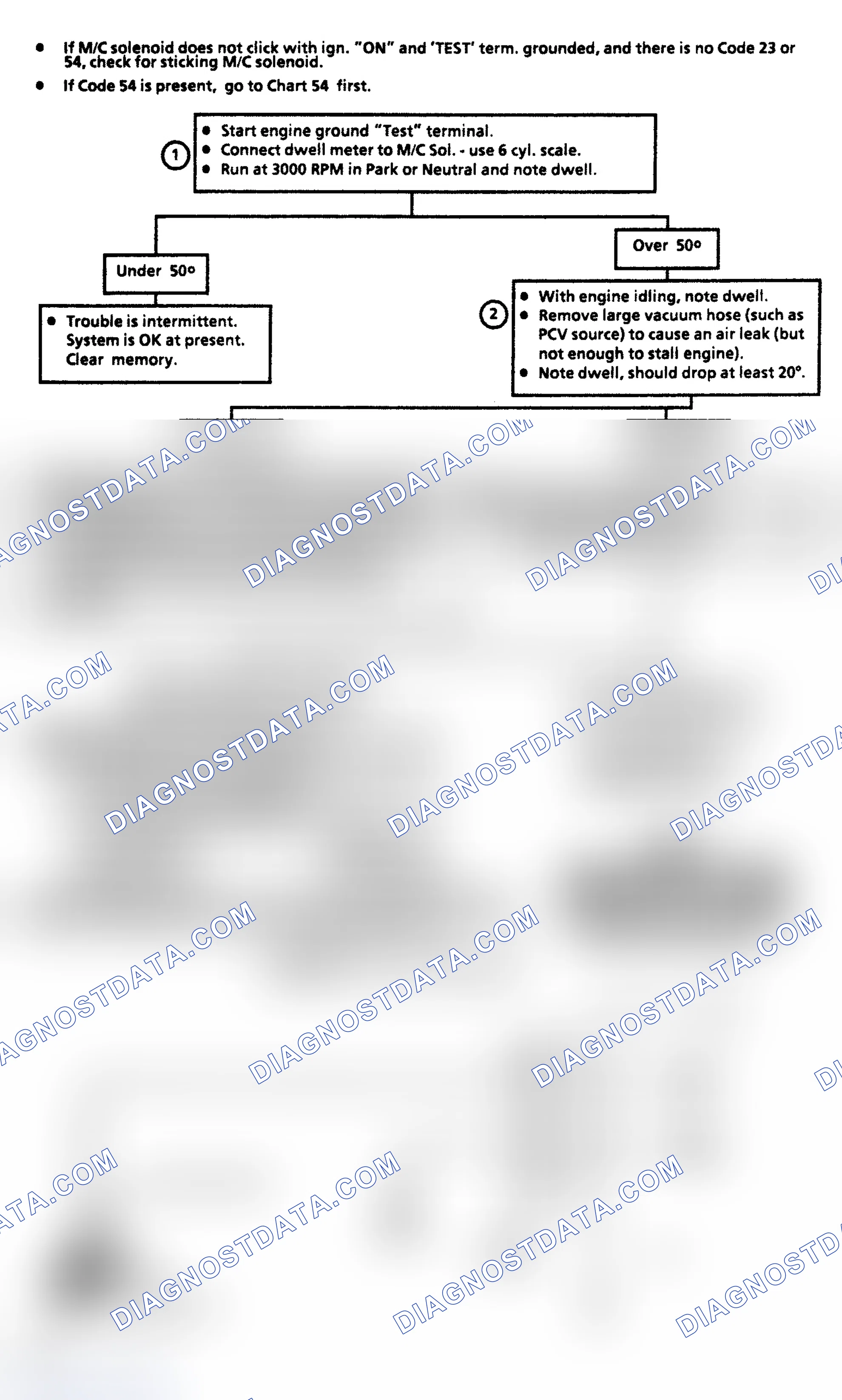 Scheme 127: Code 45, Rich Exhaust Indication Flow Chart