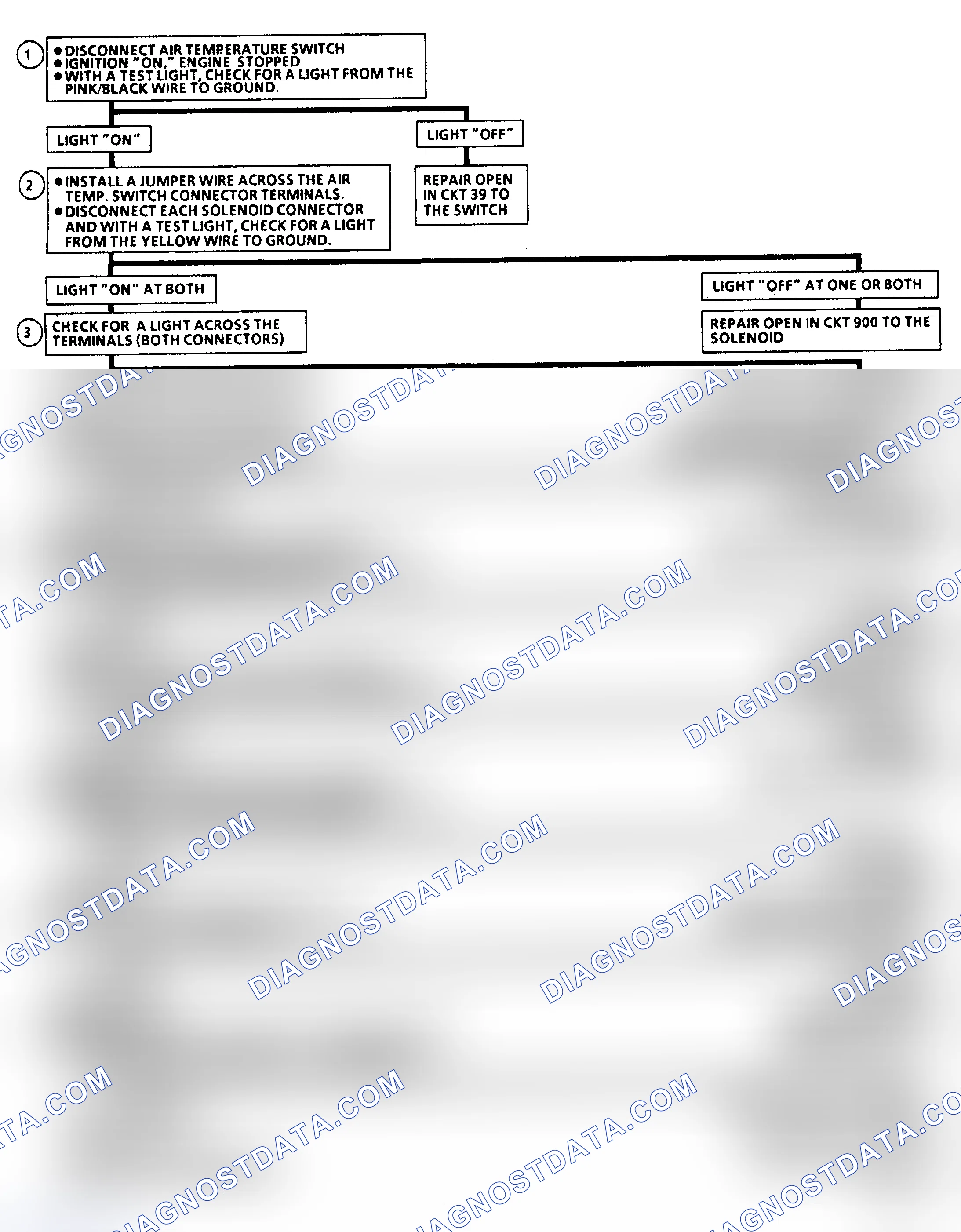 Scheme 224