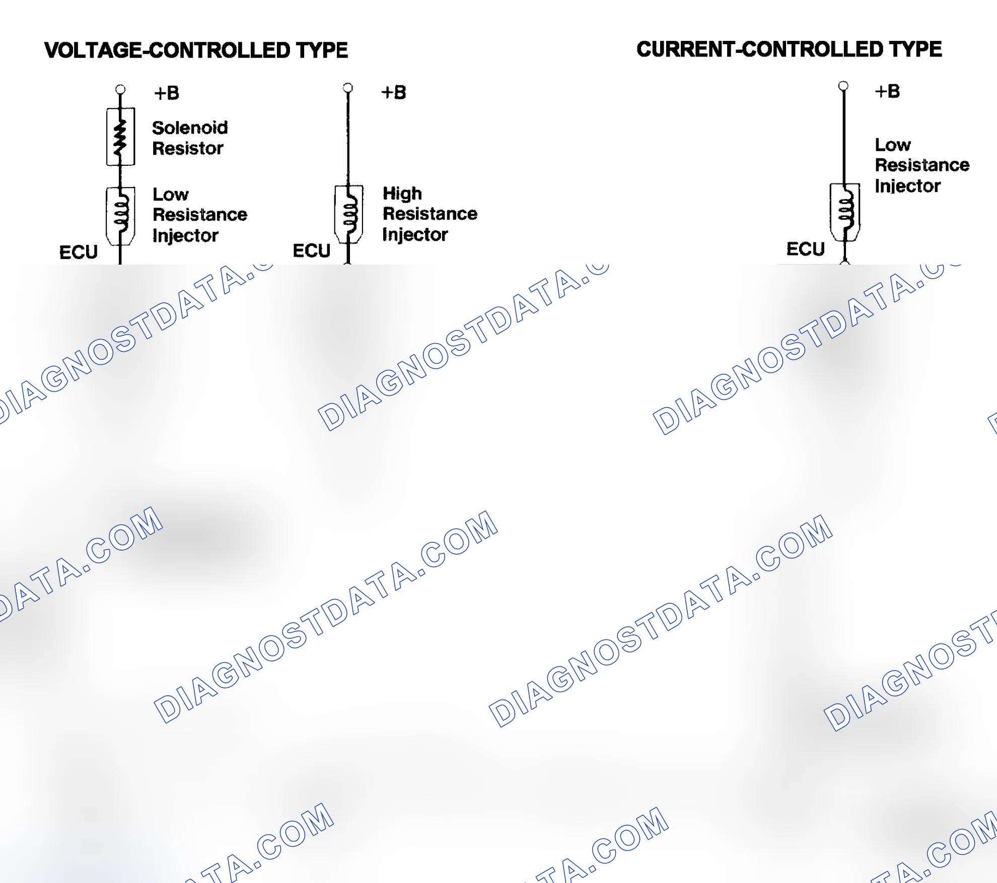 Scheme 4: Injector Driver Types - Current and Voltage