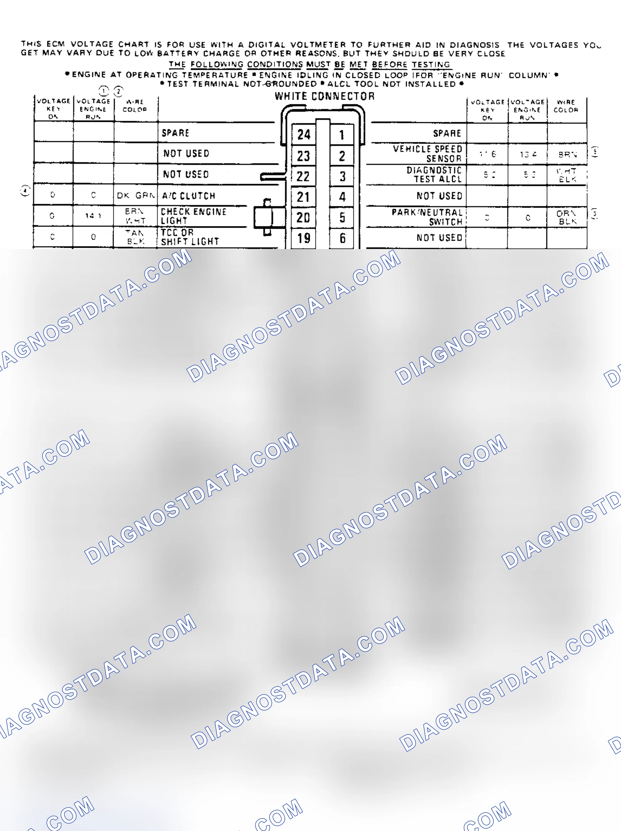 Scheme 157: ECM Terminal Identification & Pin Voltages
