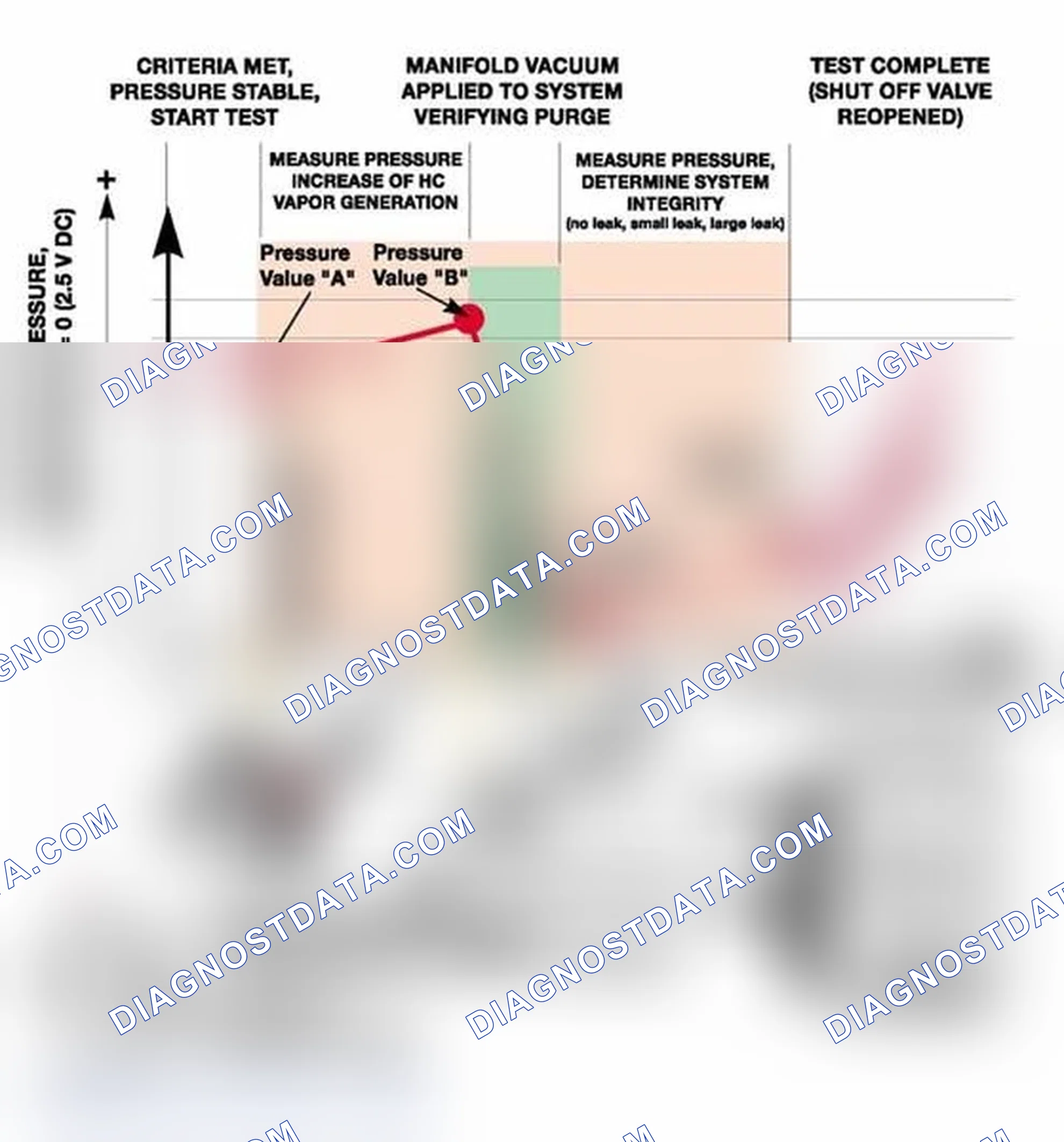 Scheme 433: Identifying Fuel Tank Pressure Sensor