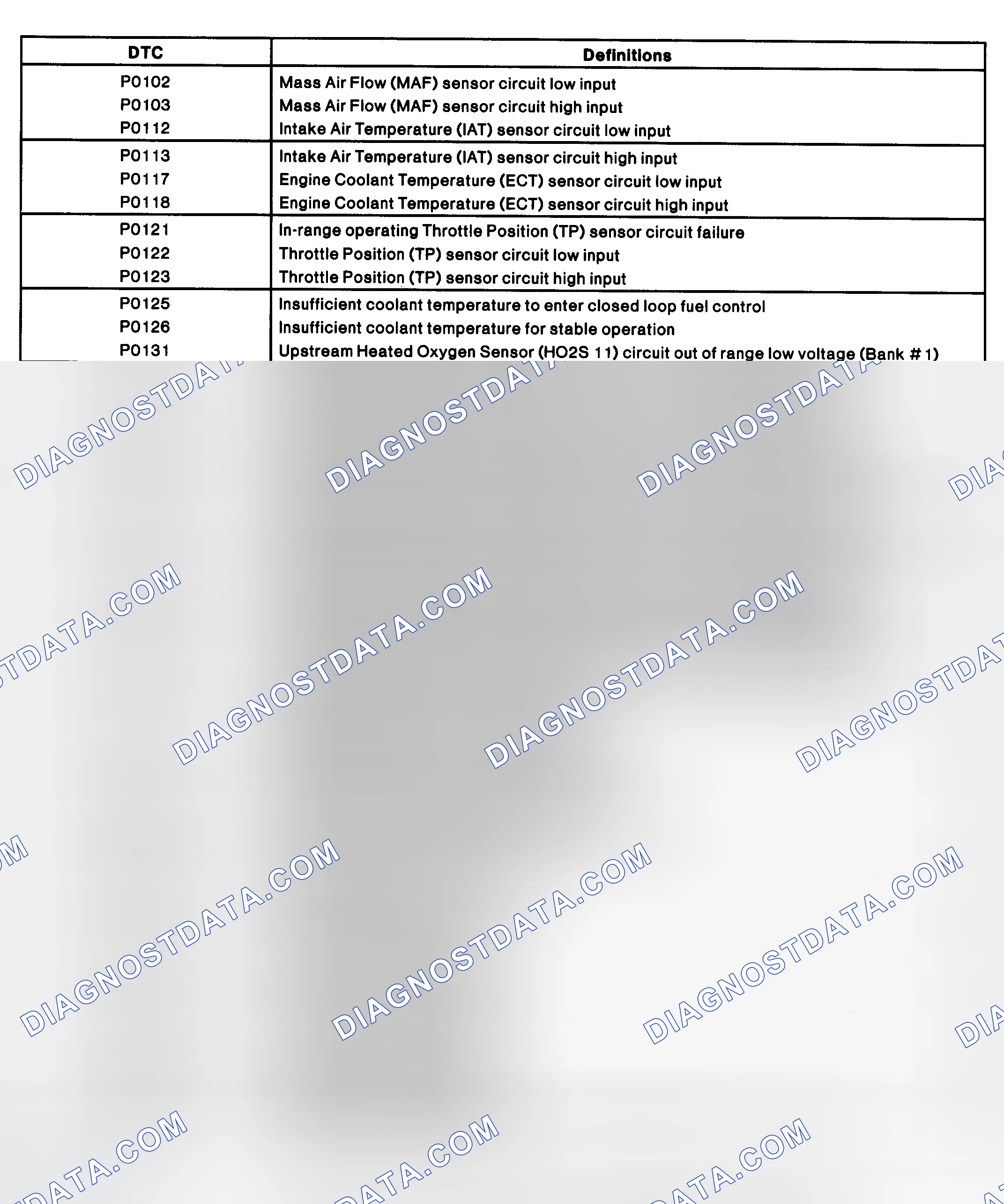 Scheme 60: DIAGNOSTIC TROUBLE CODE (DTC) DEFINITION CHARTS