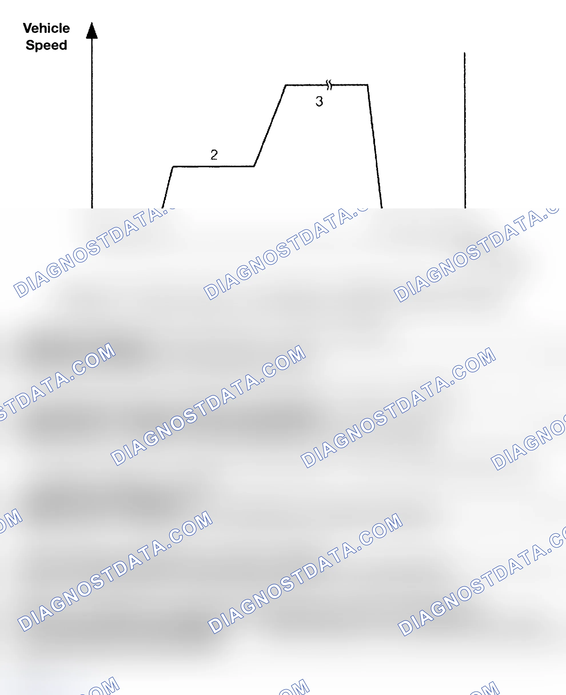 Scheme 1: DRIVE CYCLE