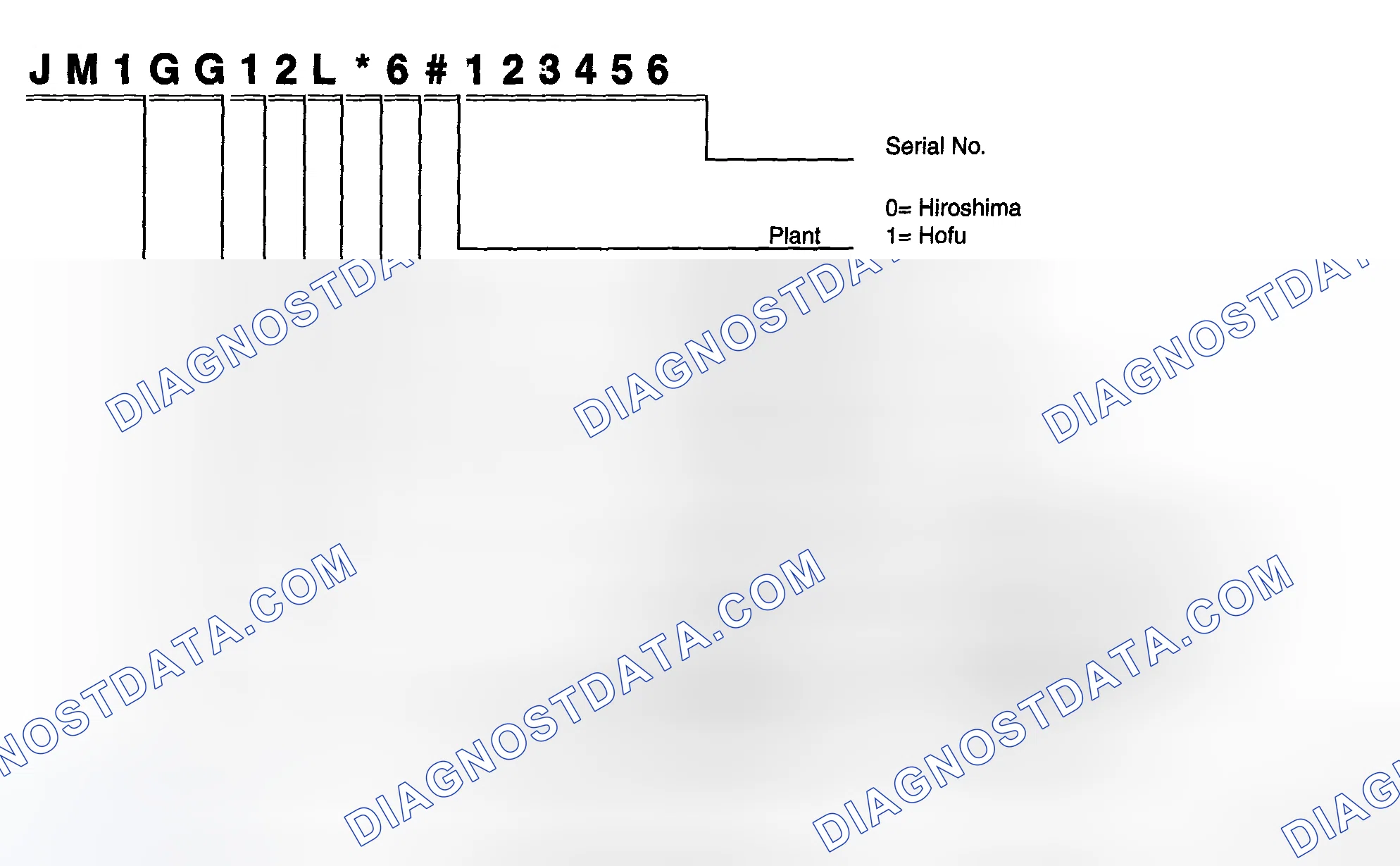 Scheme 2: Identifying Vehicle Identification Number (VIN) Code [Mazdaspeed6]