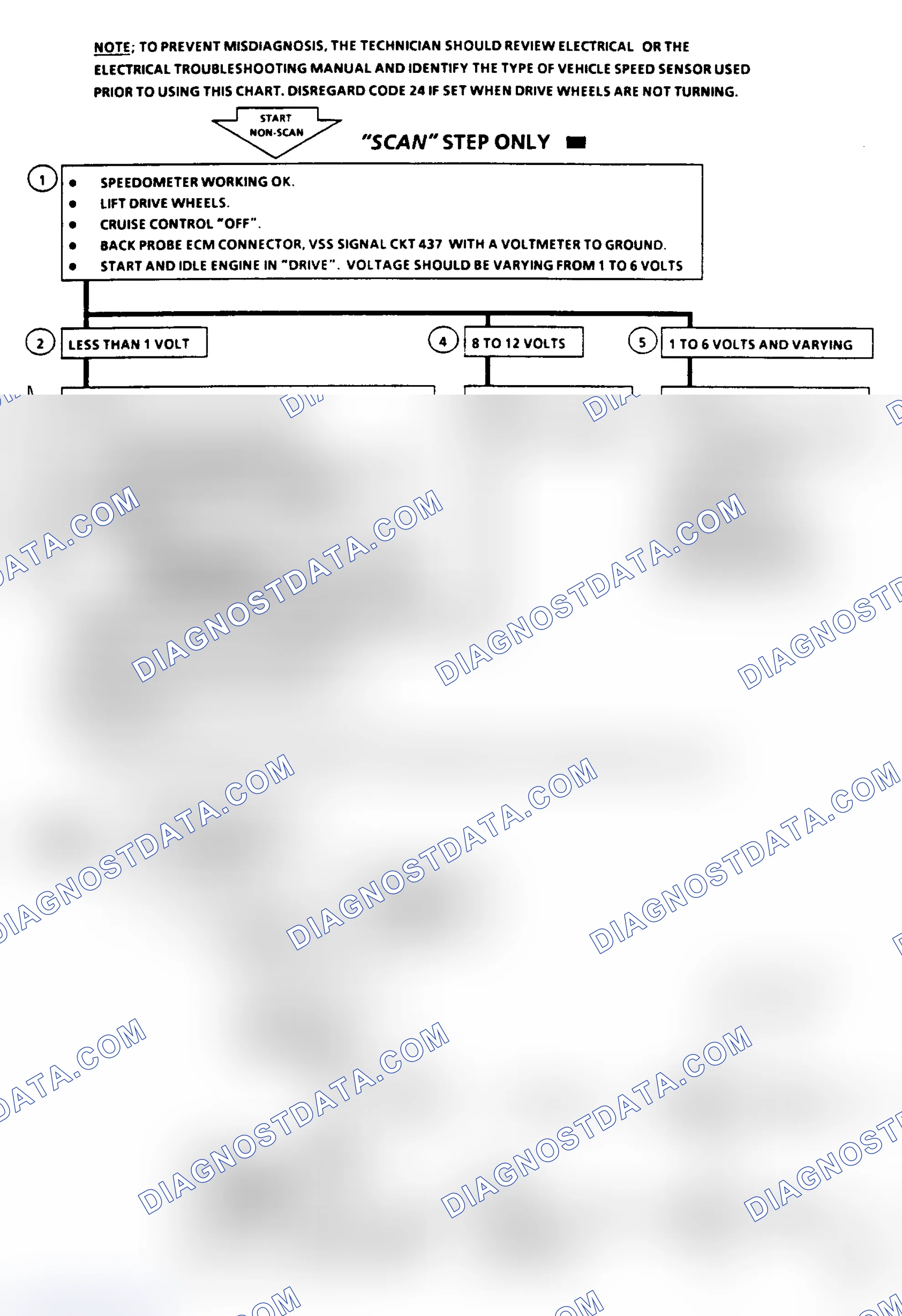 Scheme 104: Code 24, Vehicle Speed Sensor Flow Chart