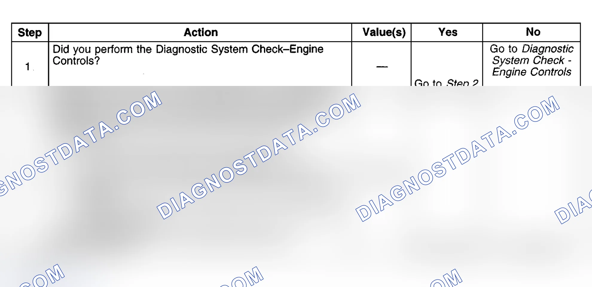 Scheme 376: Diagnostic Procedures