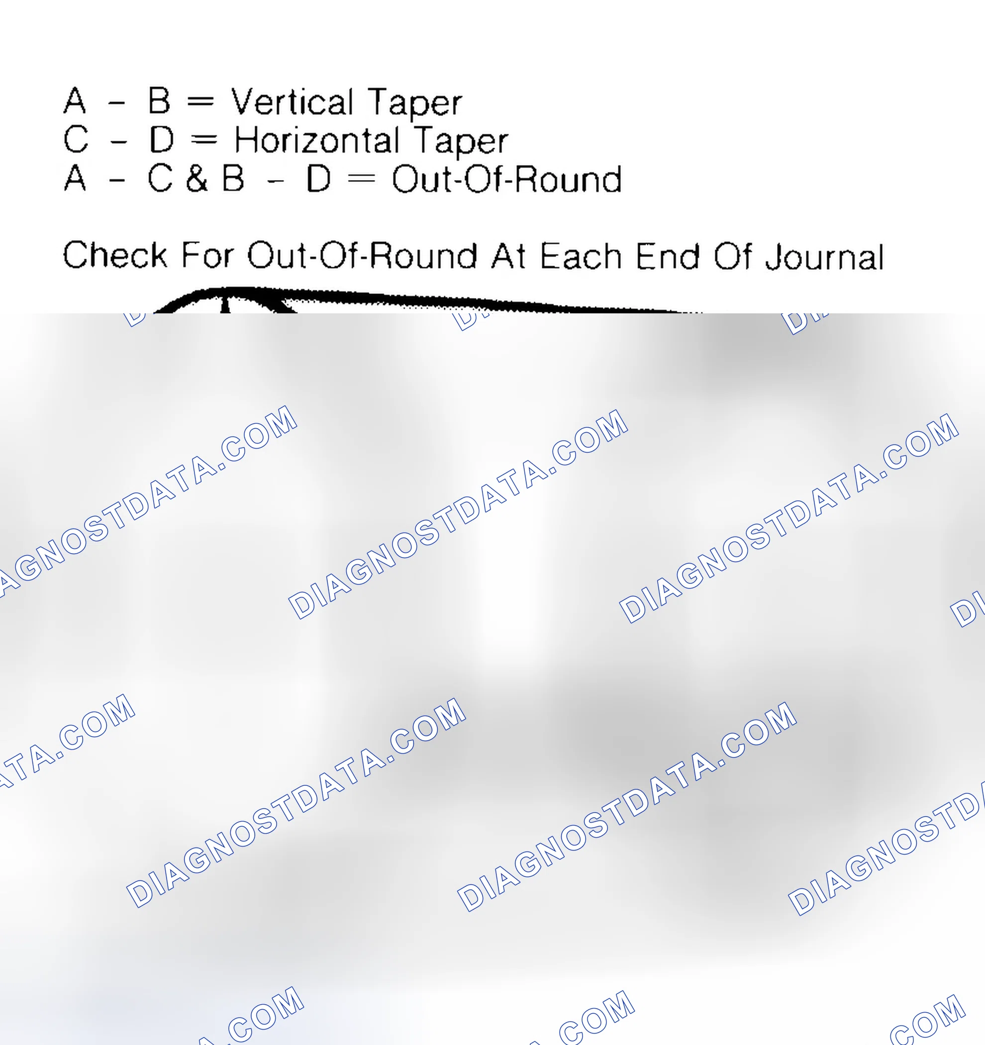 Scheme 5: Measuring Crankshaft Journals