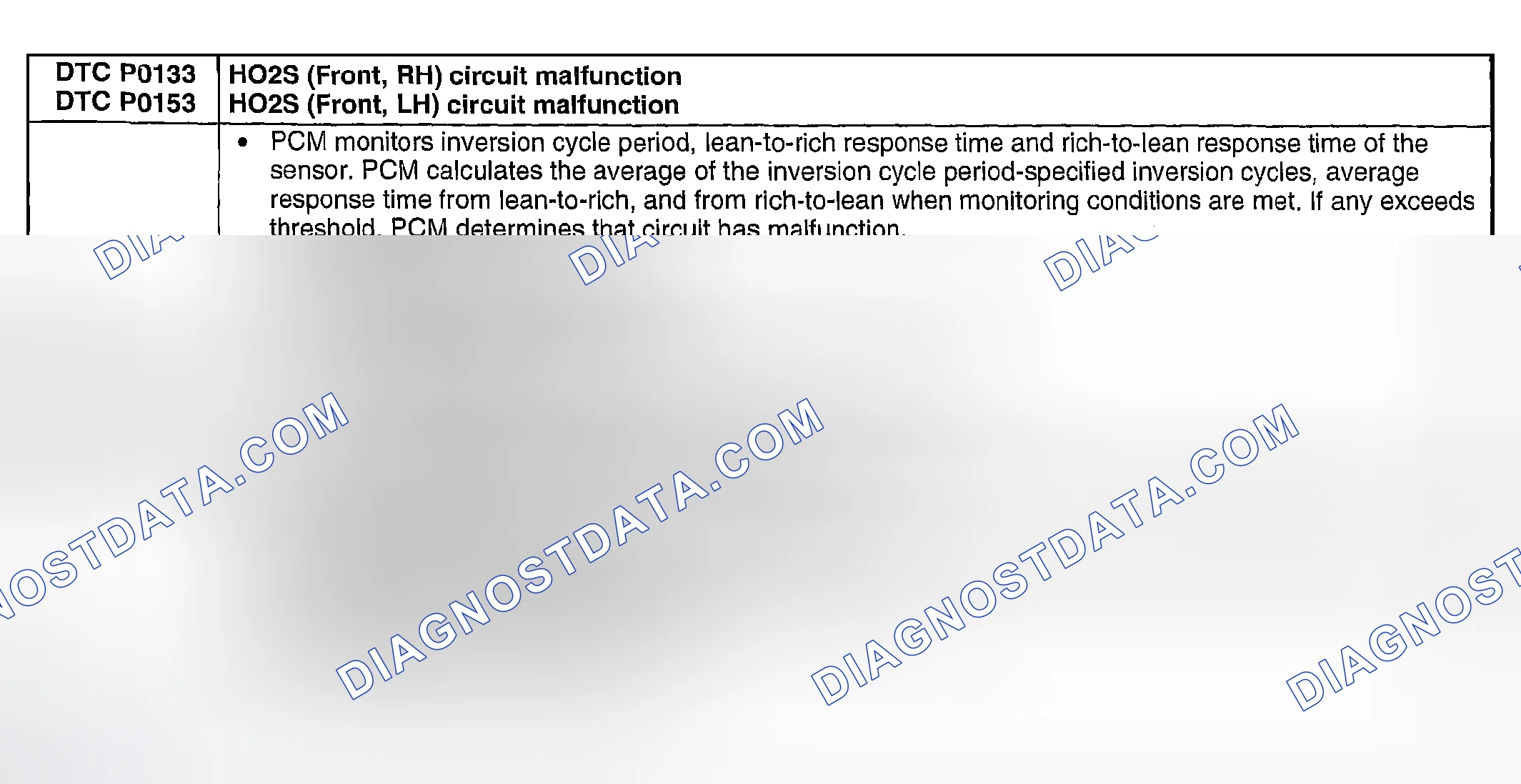 Scheme 81: DTC P0133, P0153: HO2S (FRONT, RH) CIRCUIT MALFUNCTION; HO2S (FRONT, LH) CIRCUIT MALFUNCTION