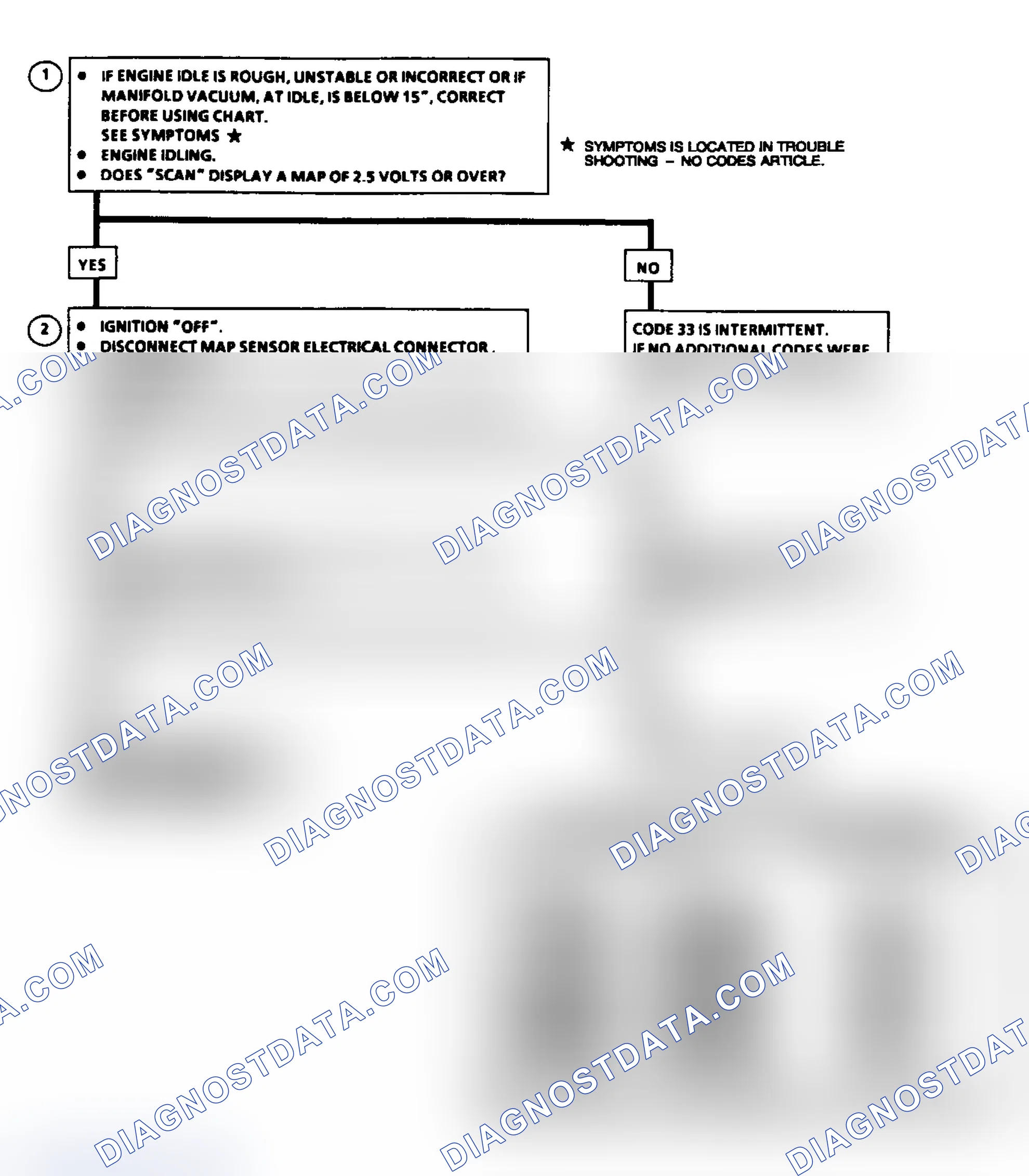 Scheme 67: Code 33: MAP Sensor Signal Voltage High Flow Chart
