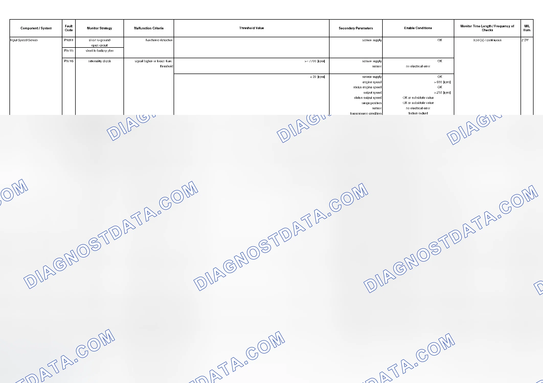 Scheme 292: DTC Chart - (34 Of 49)