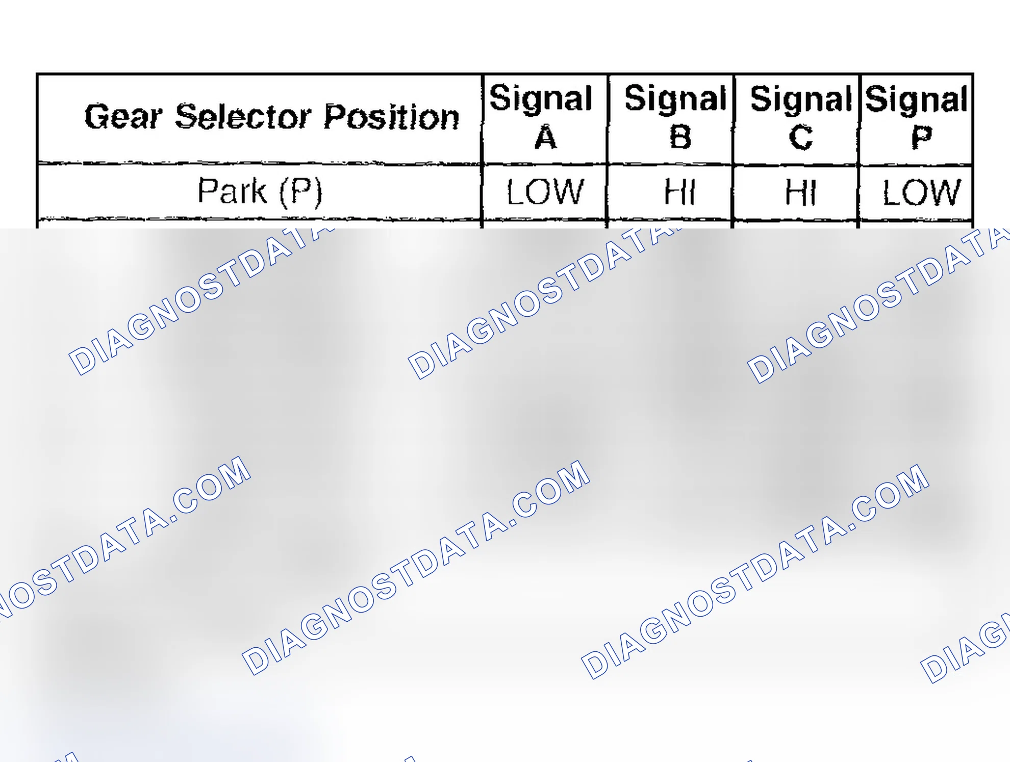 Scheme 218: Transmission Range Switch Logic Specification
