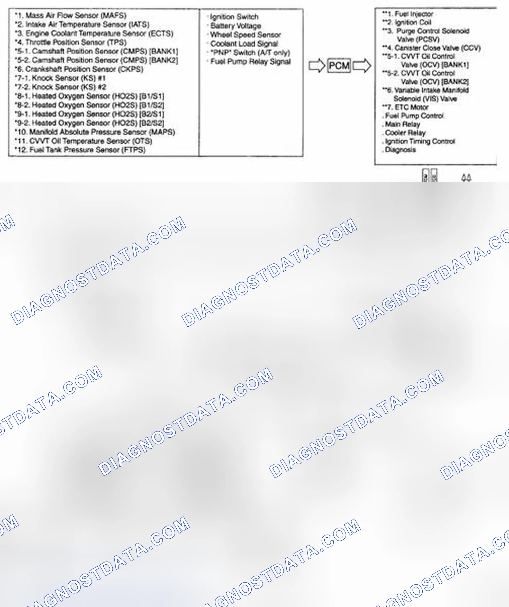 Scheme 4: SCHEMATIC DIAGRAM
