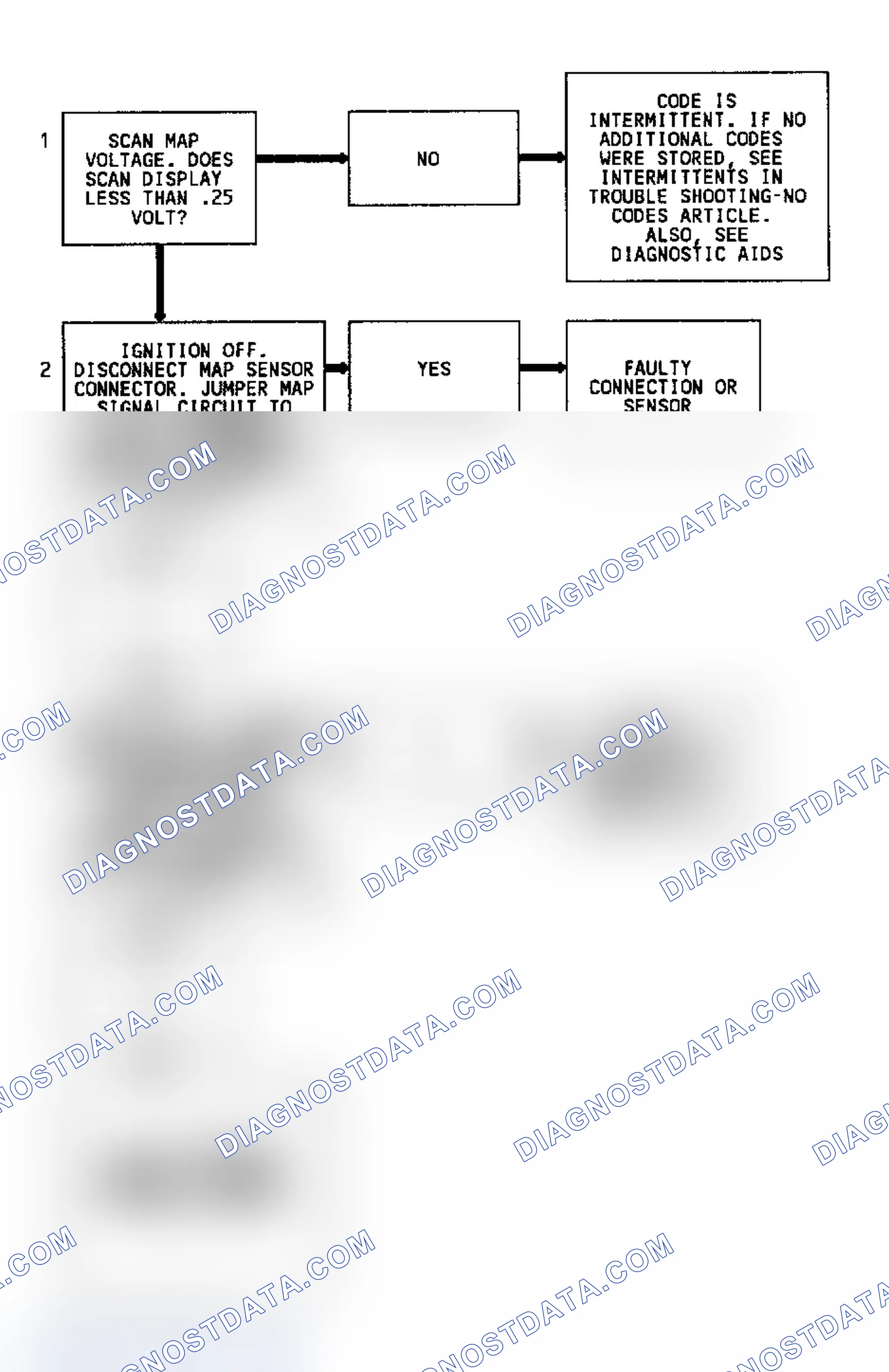 Scheme 208: Code 34 Flow Chart (All Models) MAP Sensor (Signal Voltage Low)