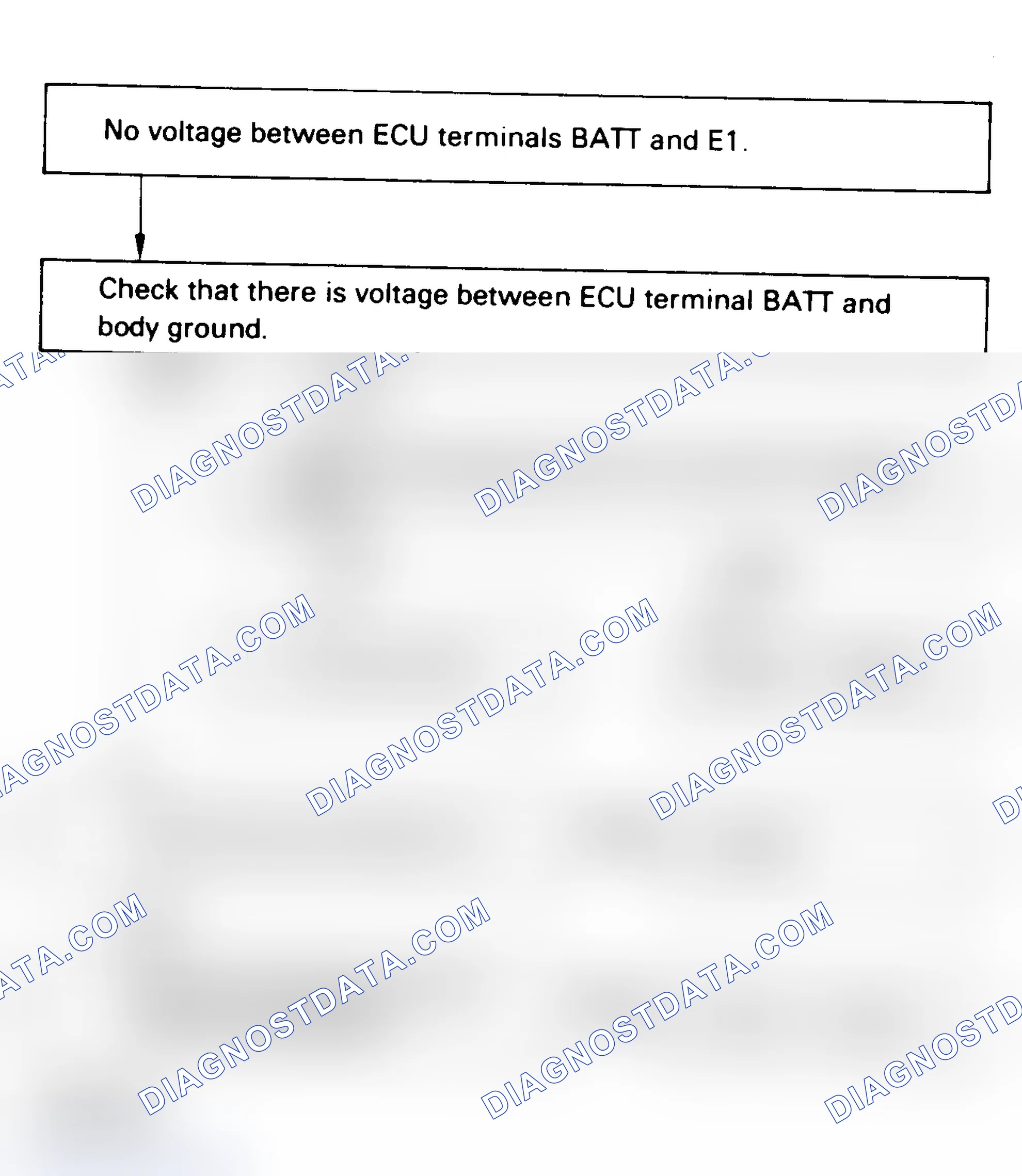 Scheme 109: Test 11 Flow Chart, ECU Power Source (4-Cyl.)