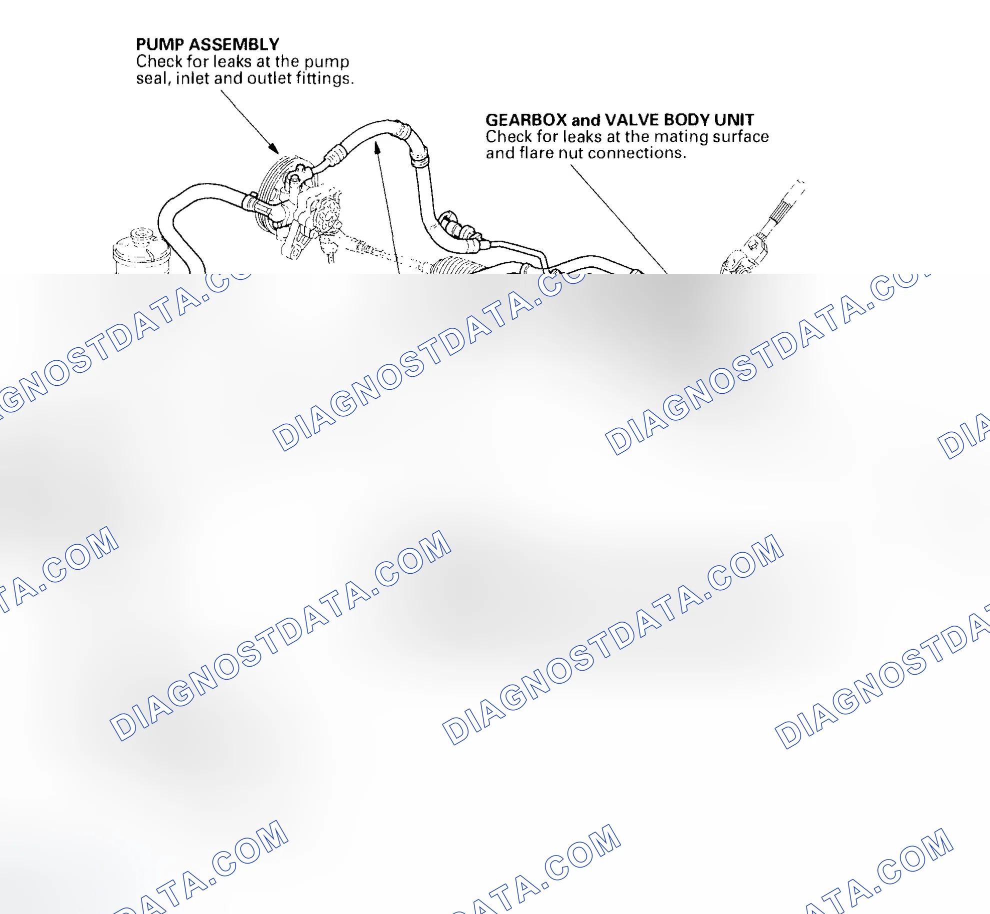 Scheme 91: Fluid leakage Inspection