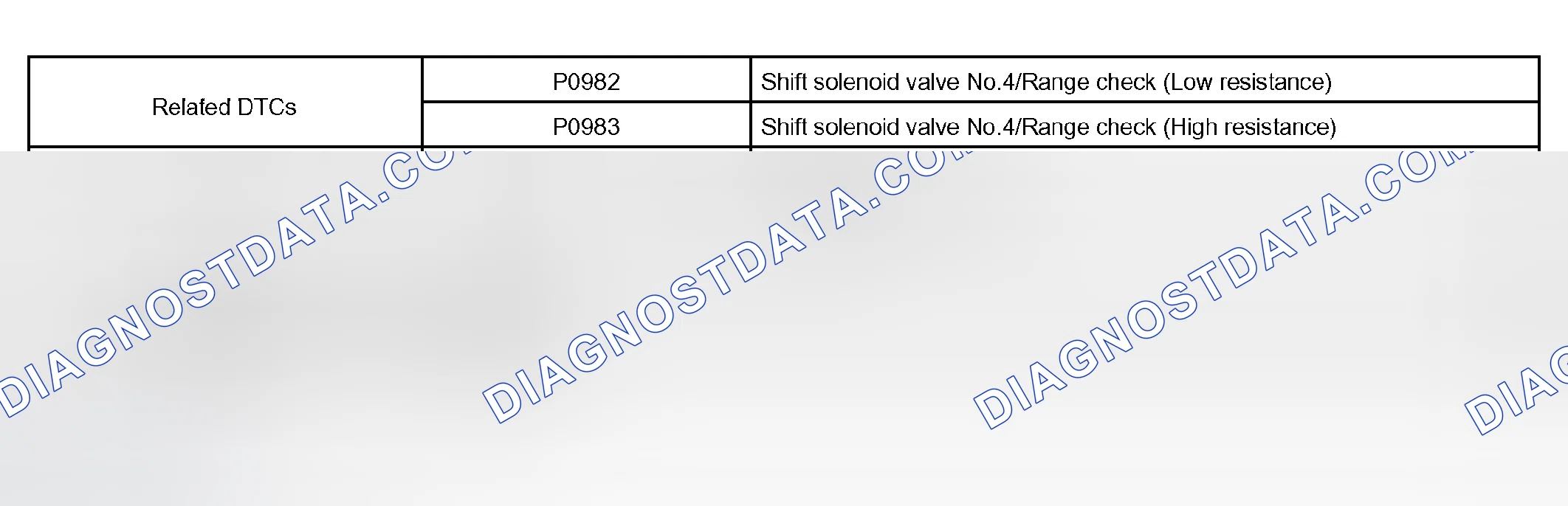 Scheme 334: P0982, P0983