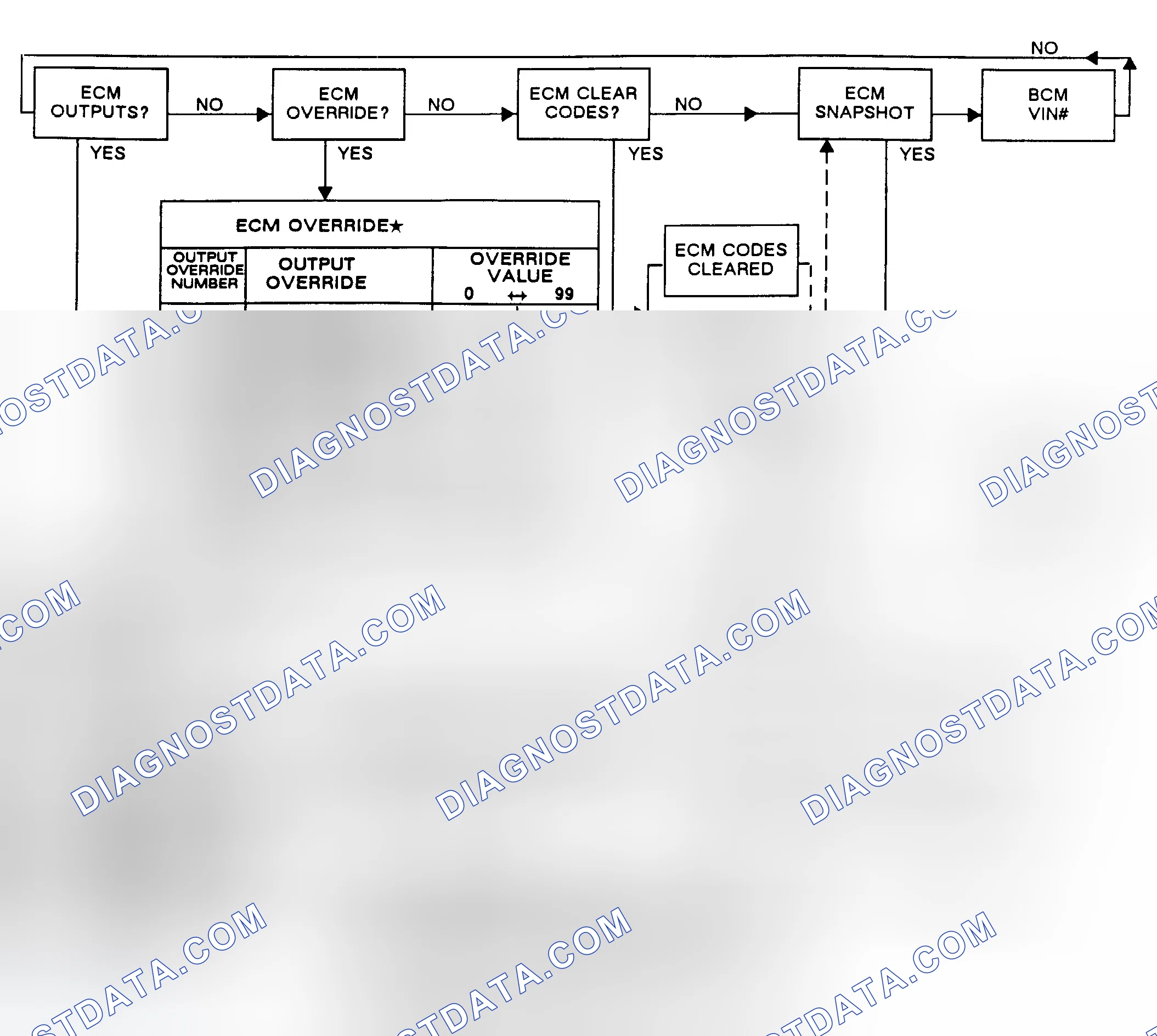 Scheme 364