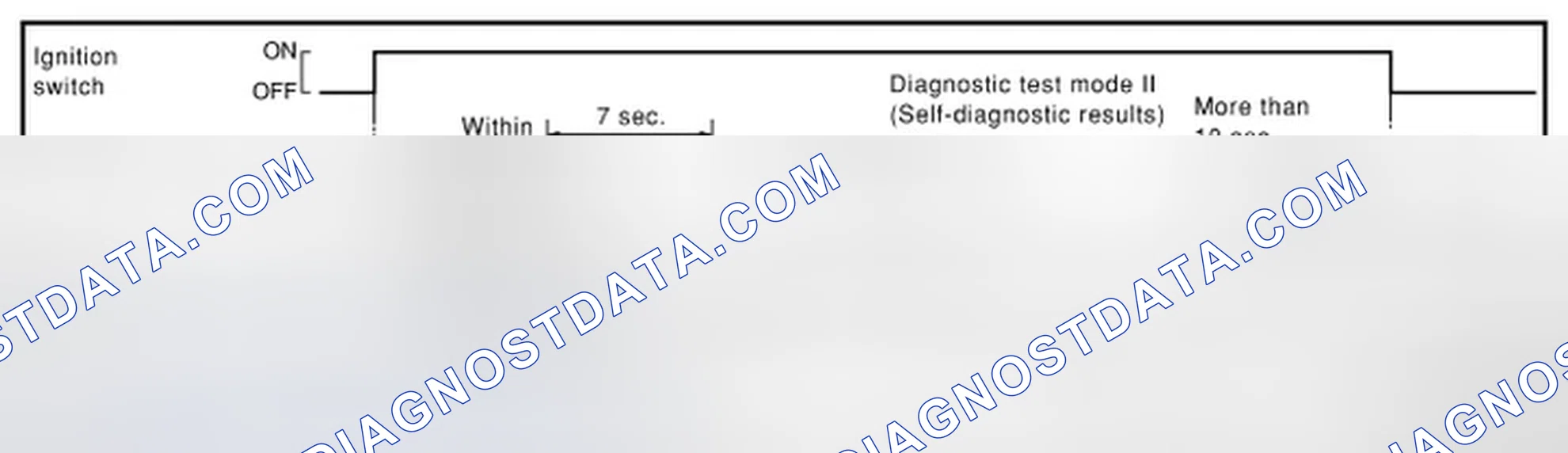 Scheme 35: SELF-DIAGNOSTIC RESULTS MODE