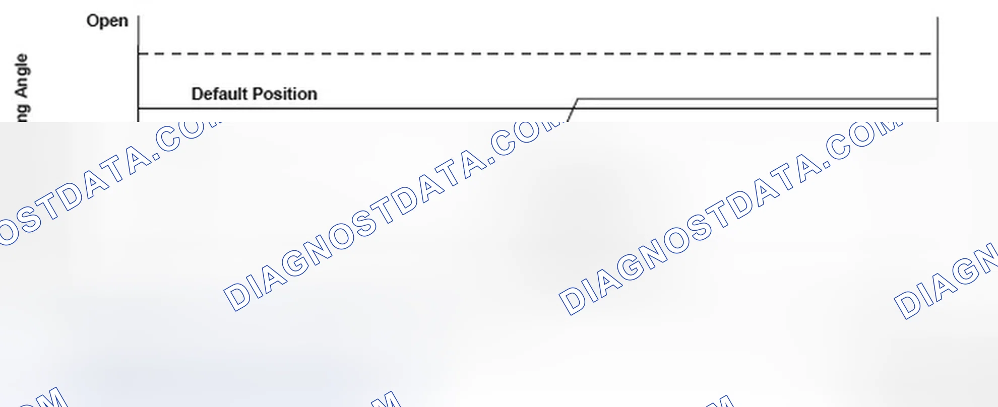 Scheme 23: Throttle Valve Default Position - Graph